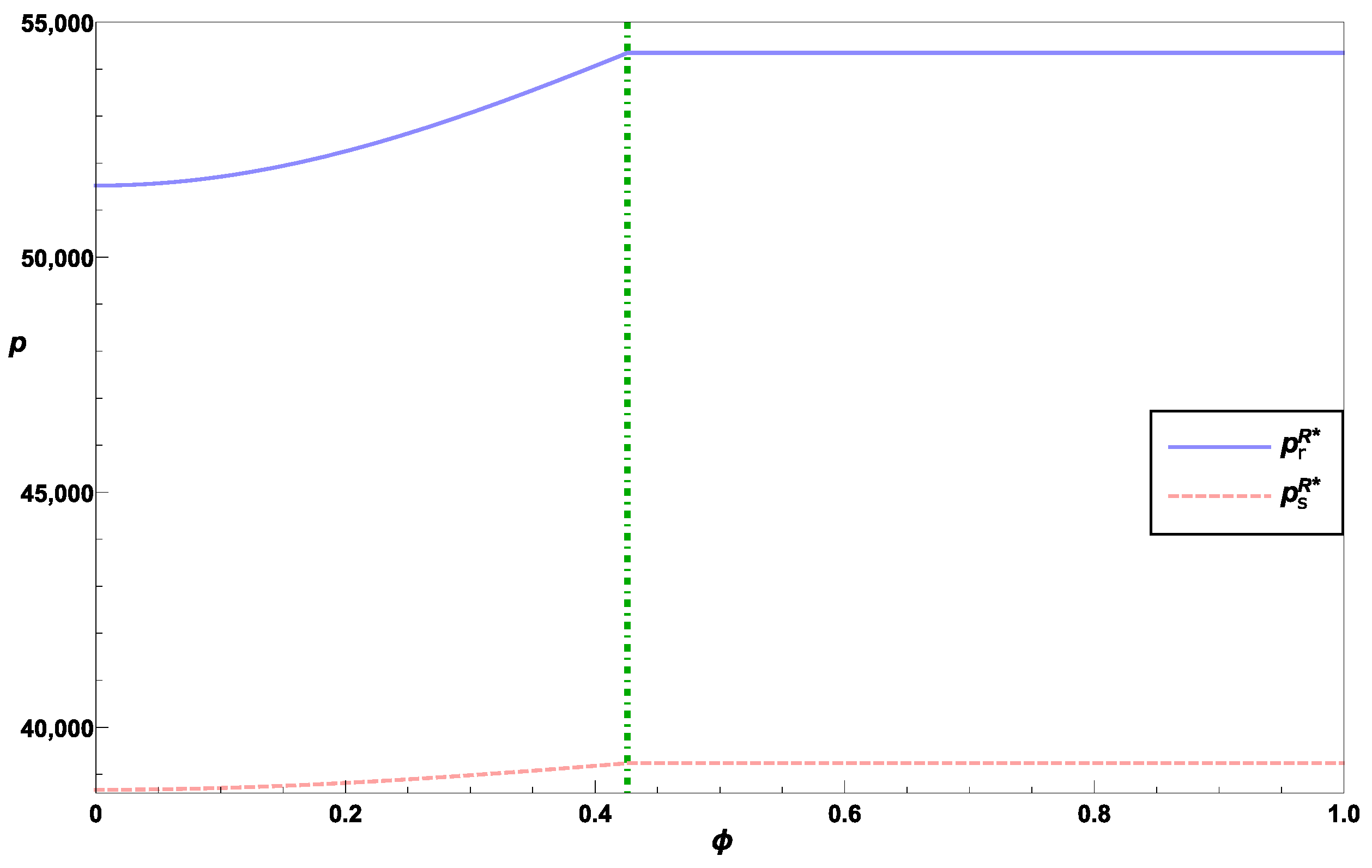 Mathematics 11 03049 g006