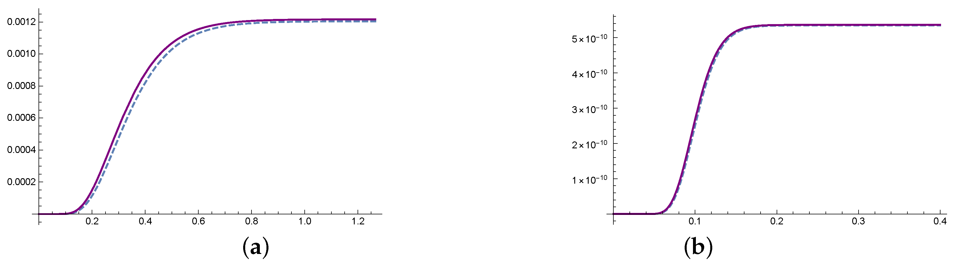 Mathematics 11 03053 g002