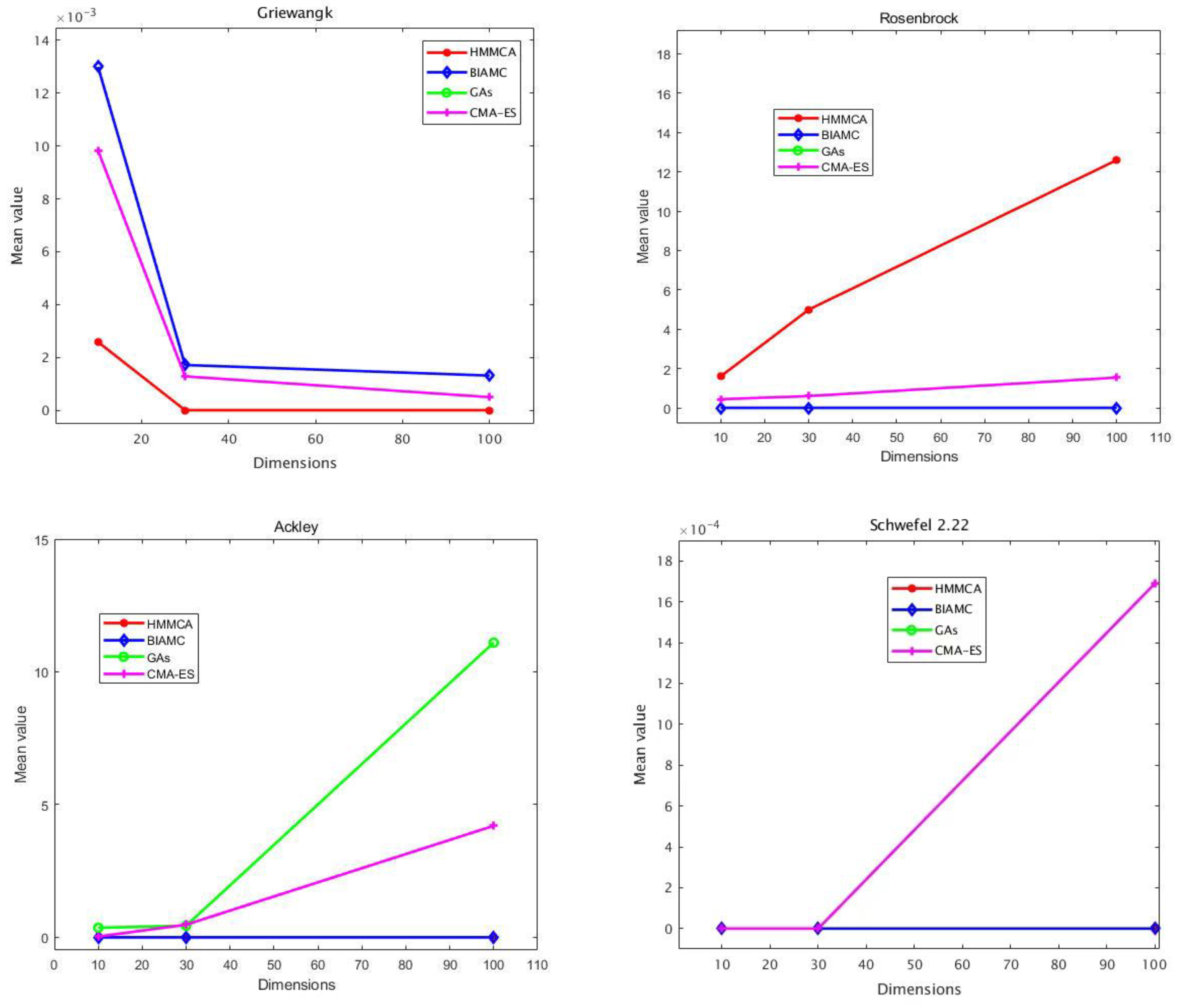 Mathematics 11 03054 g002