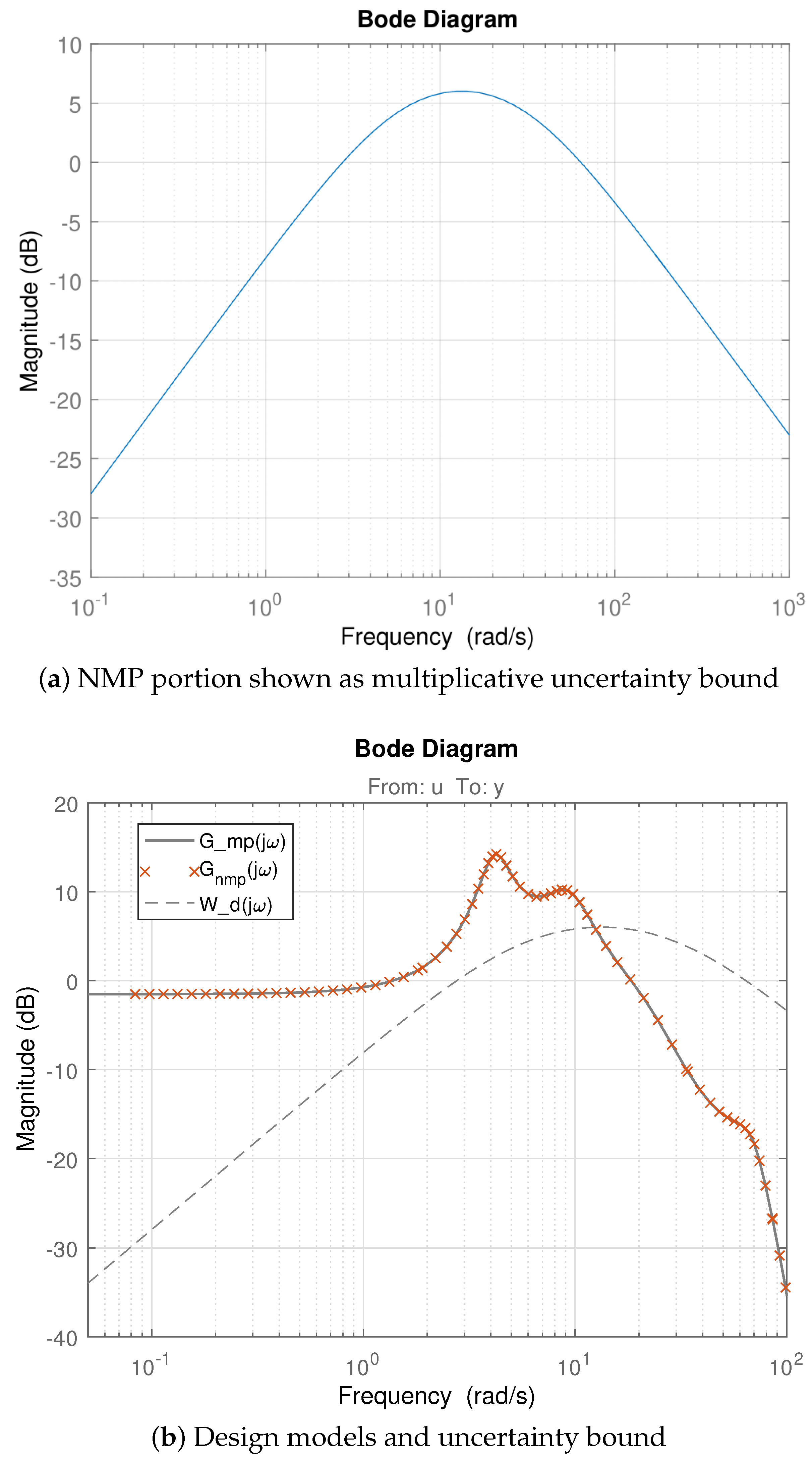 Mathematics 11 03057 g006