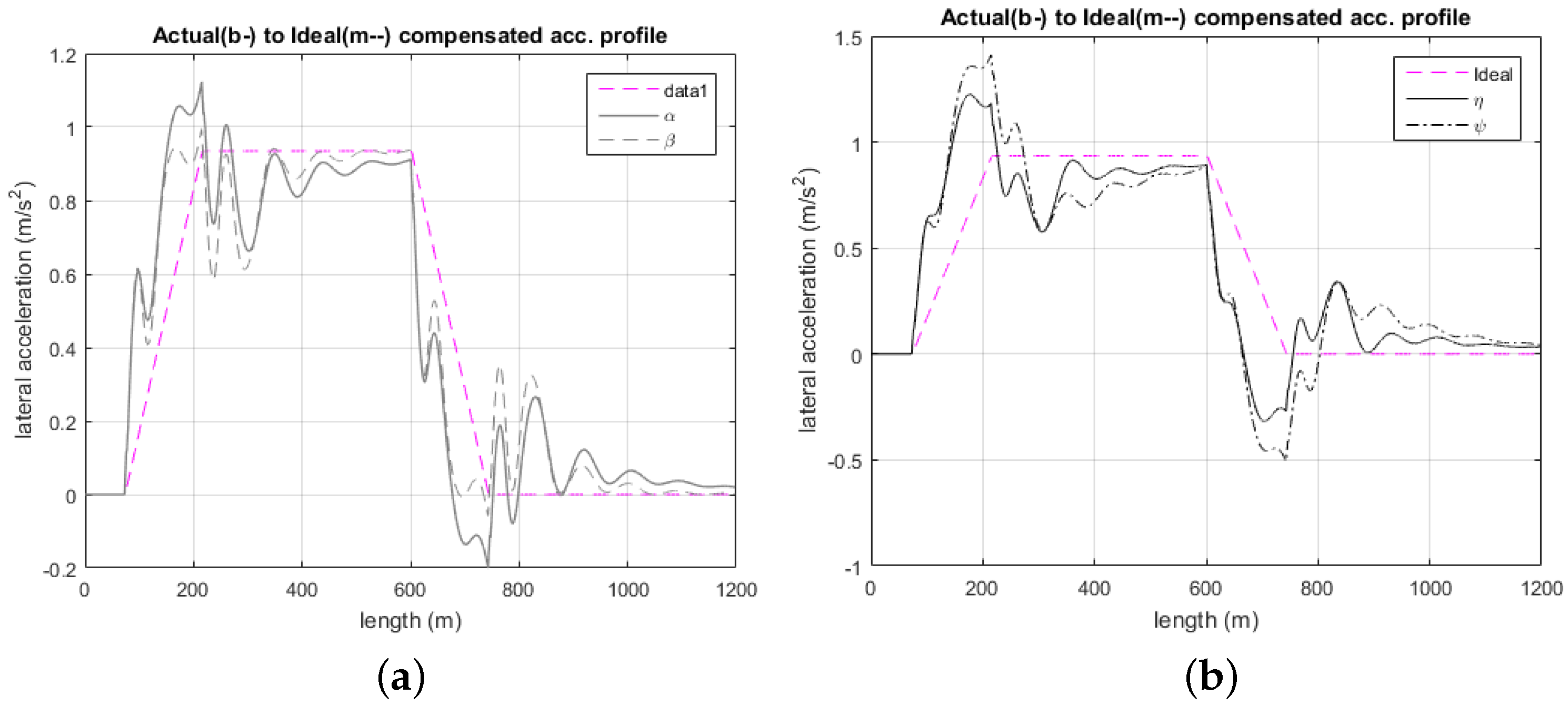 Mathematics 11 03057 g008