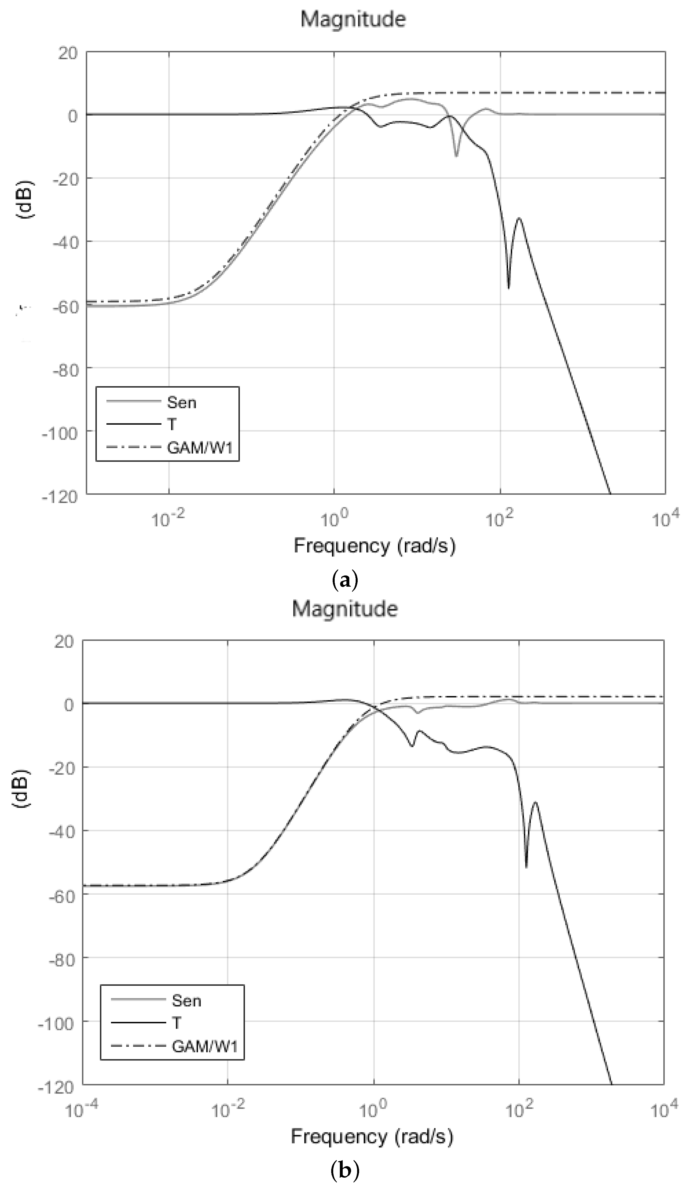 Mathematics 11 03057 g013
