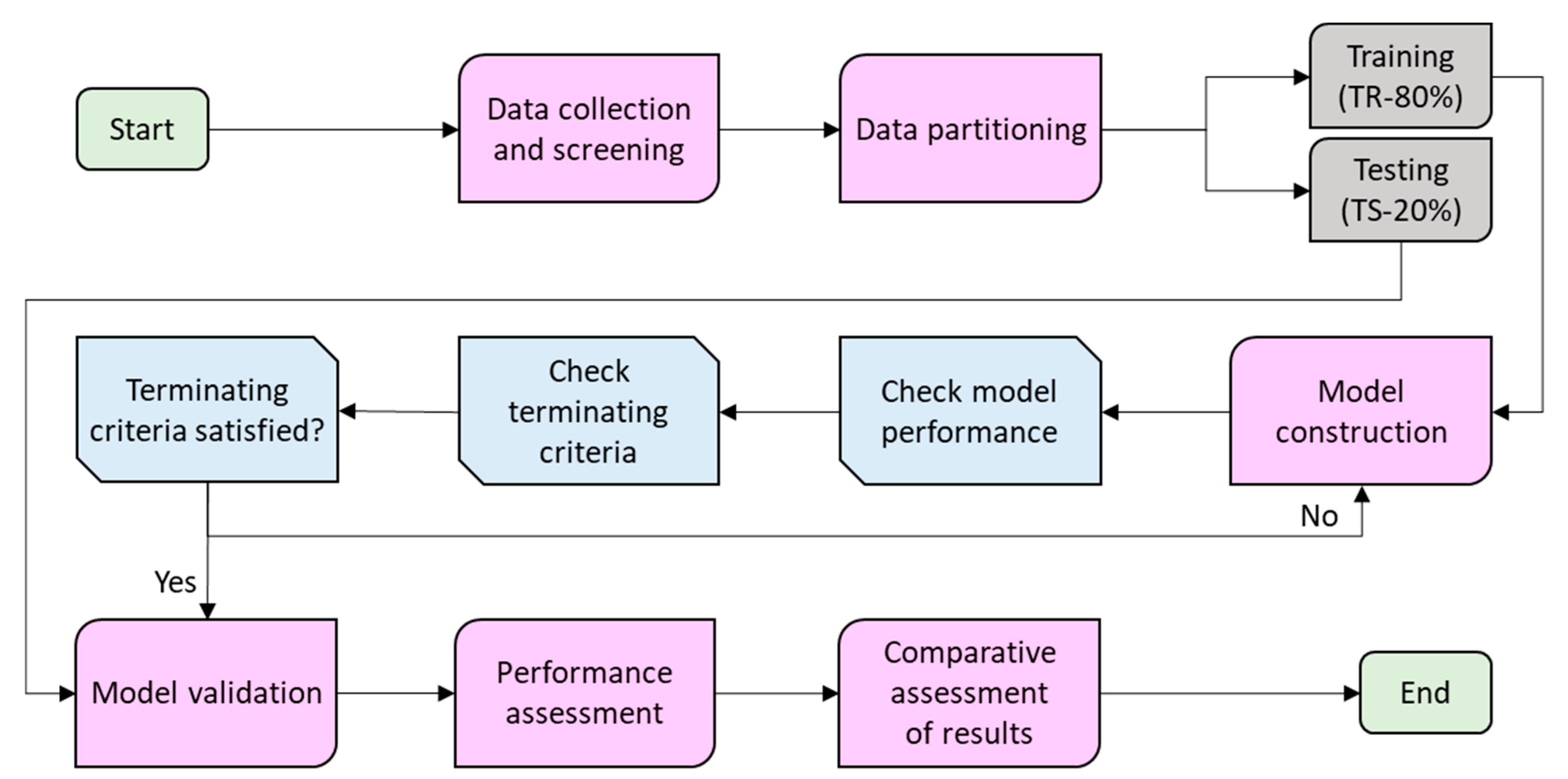Mathematics 11 03064 g005 Mathematics 11 03064 g005
