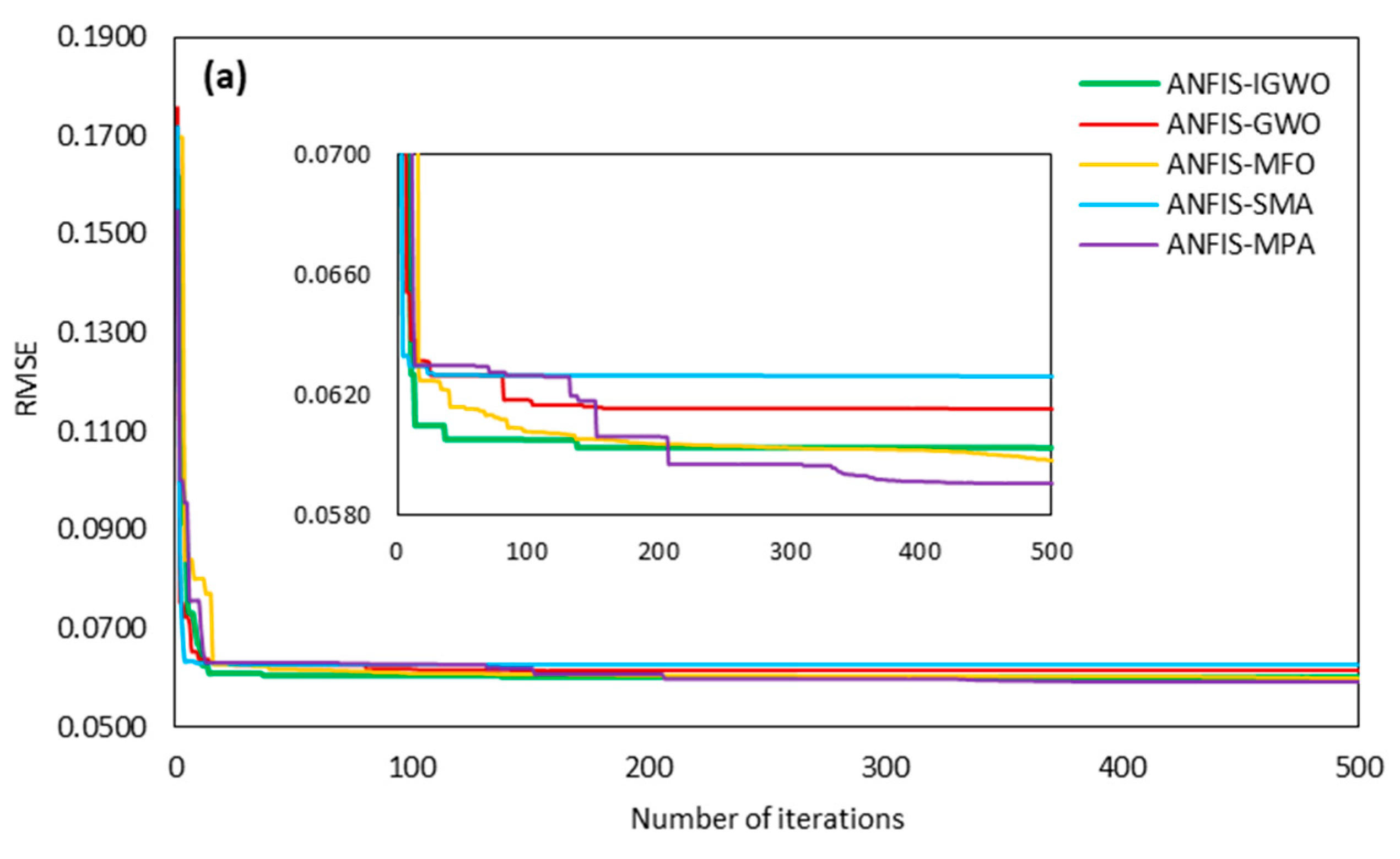 Mathematics 11 03064 g006a Mathematics 11 03064 g006a