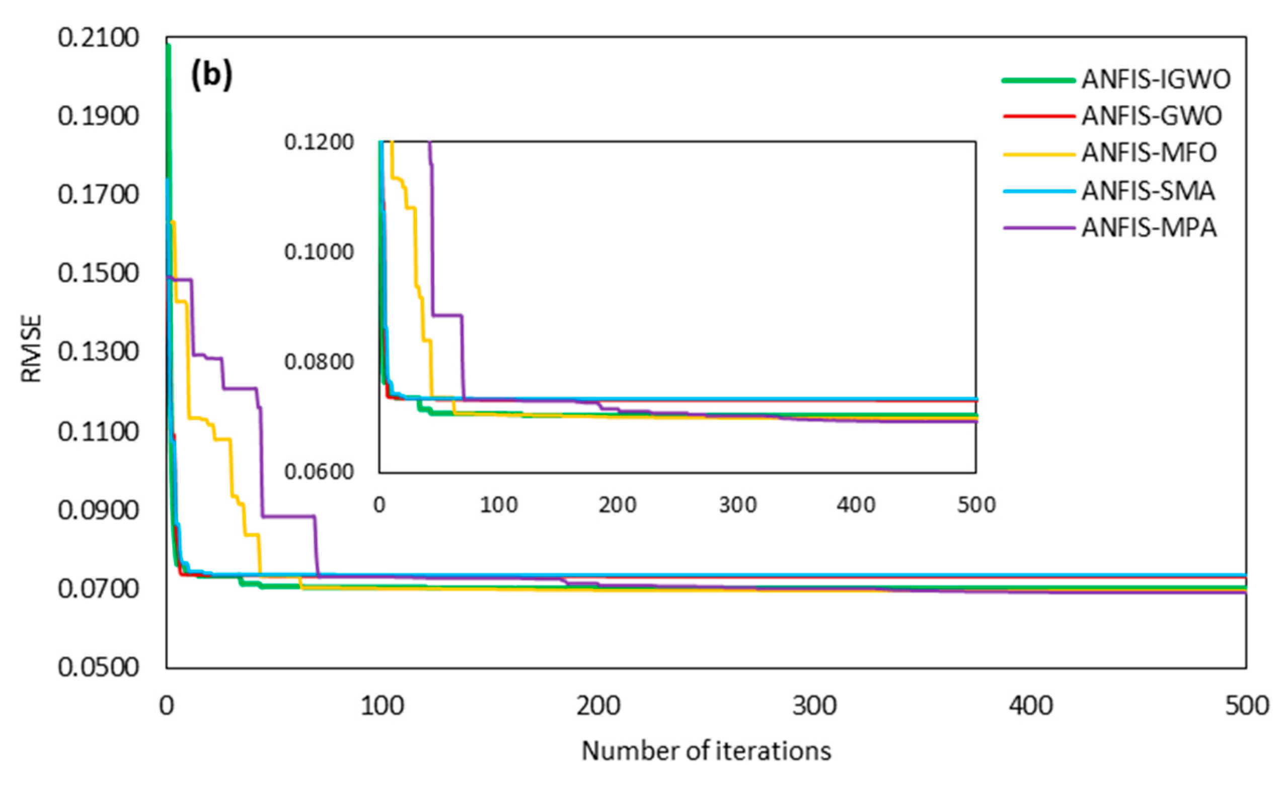 Mathematics 11 03064 g006b Mathematics 11 03064 g006b