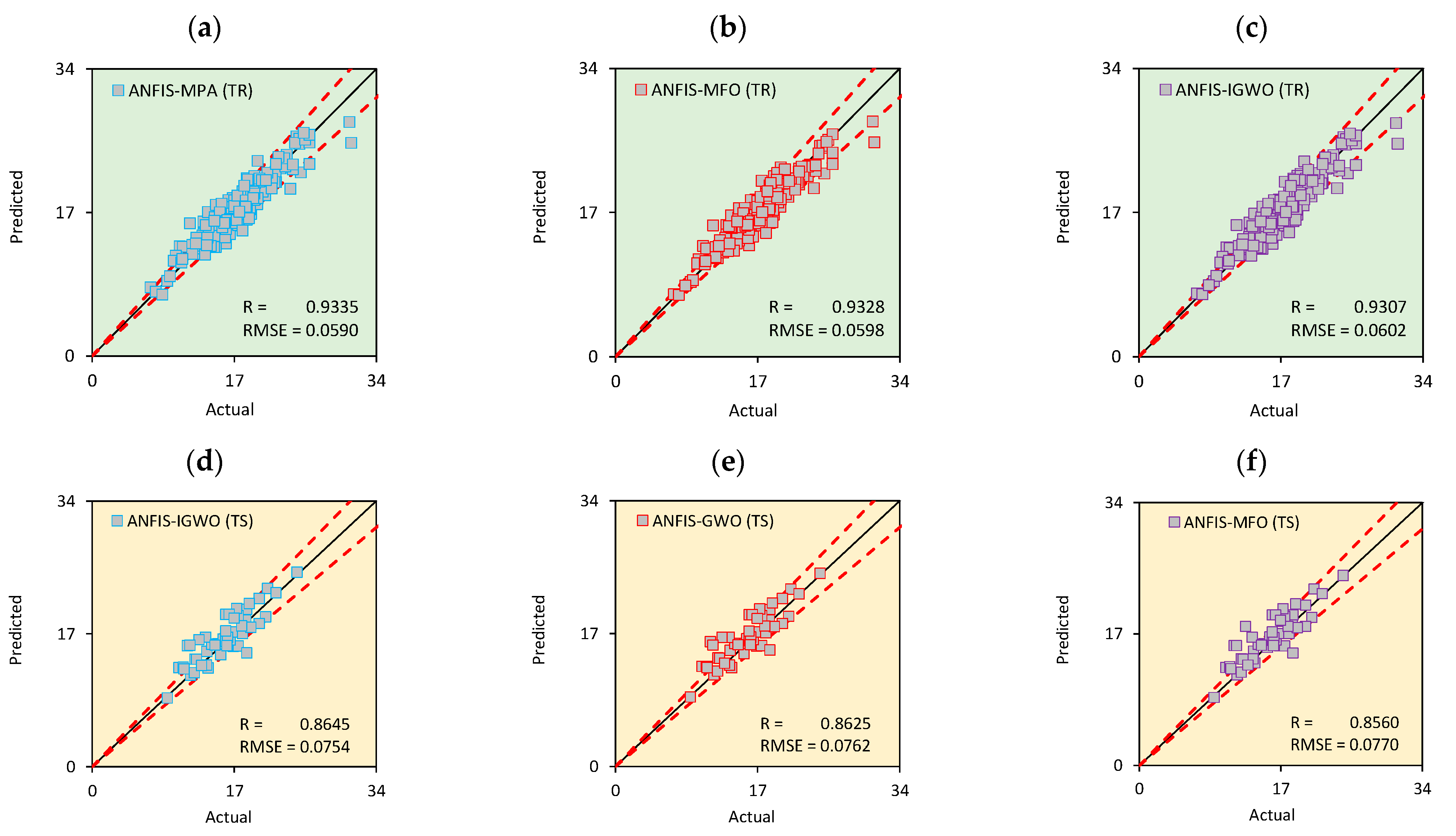 Mathematics 11 03064 g008 Mathematics 11 03064 g008