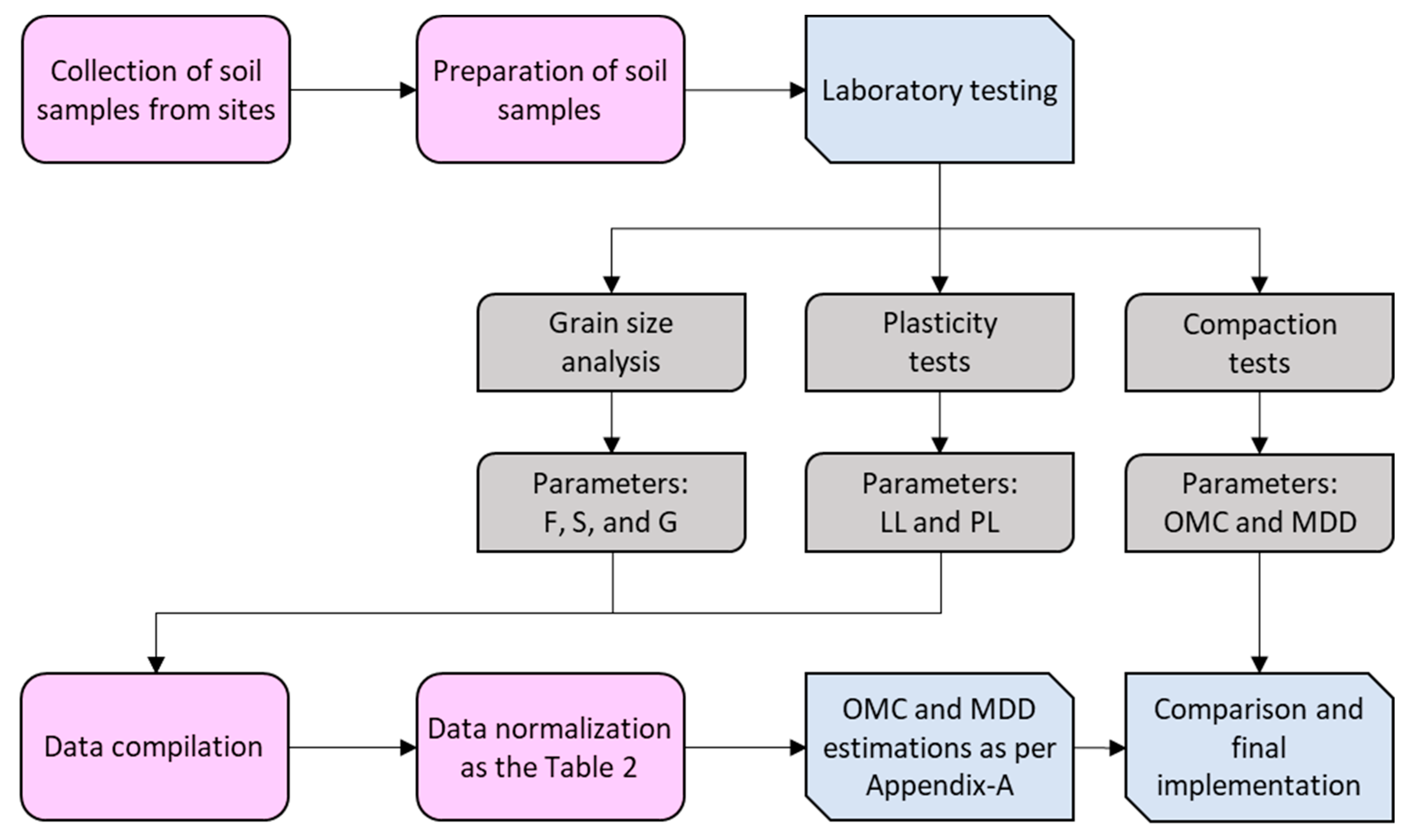 Mathematics 11 03064 g014 Mathematics 11 03064 g014