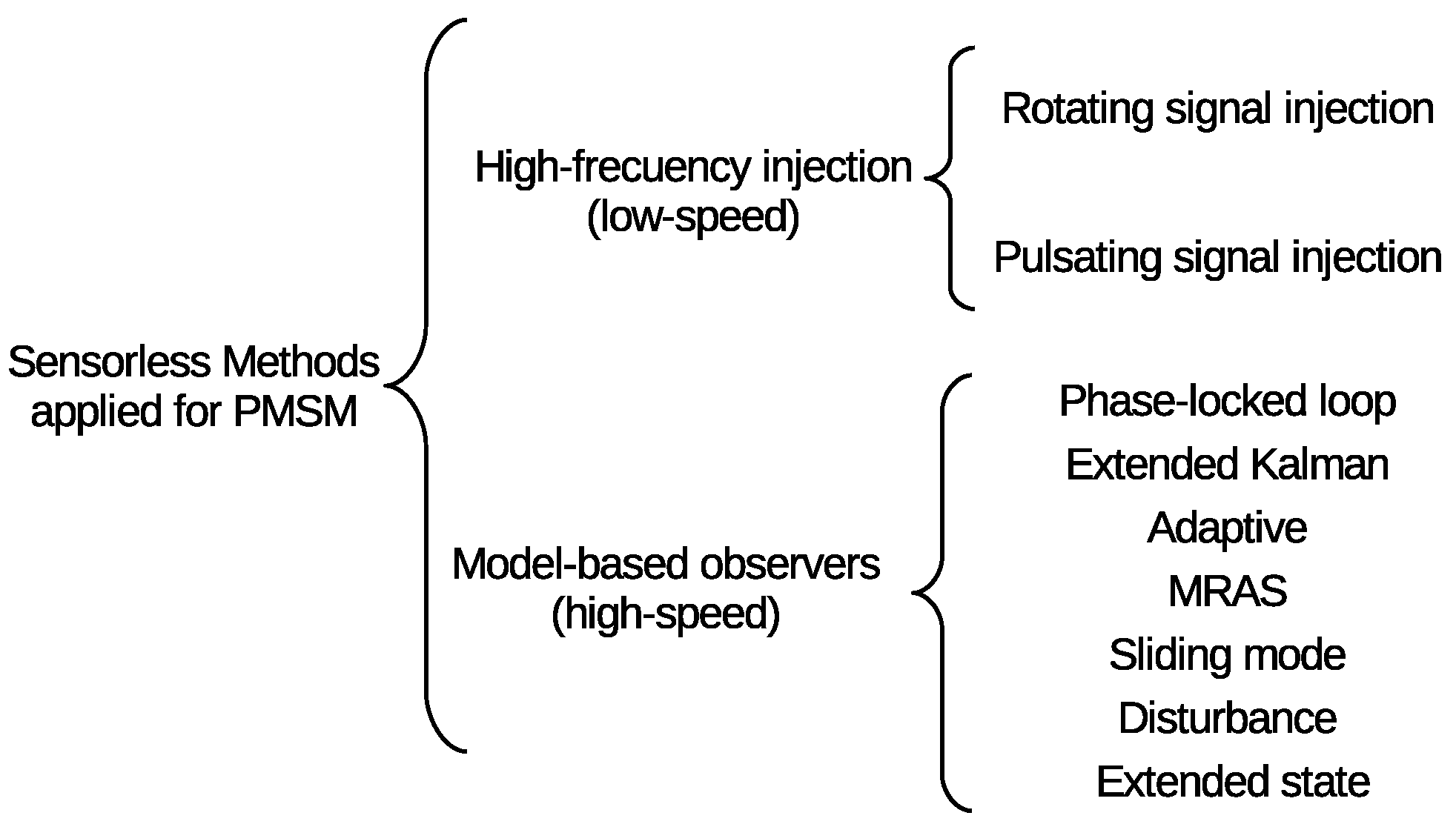 Mathematics 11 03066 g001