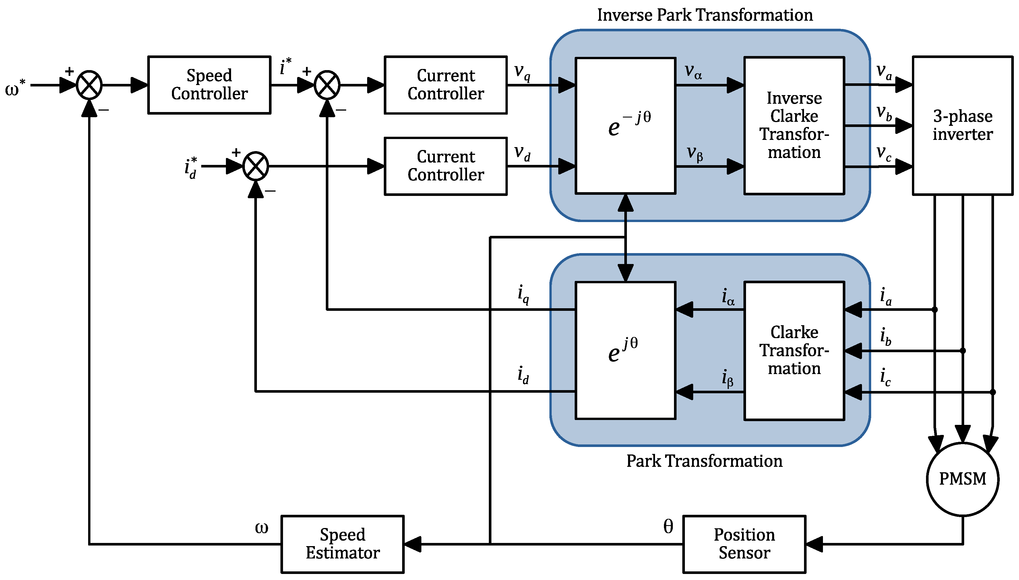Mathematics 11 03066 g002