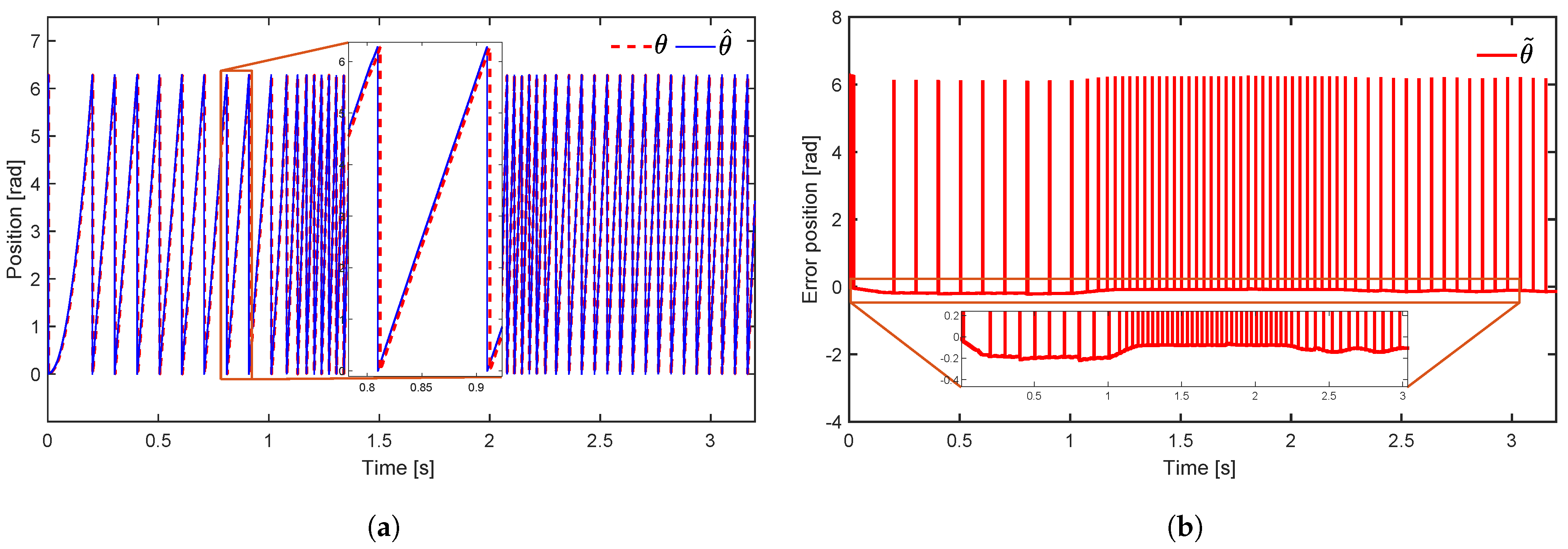 Mathematics 11 03066 g007