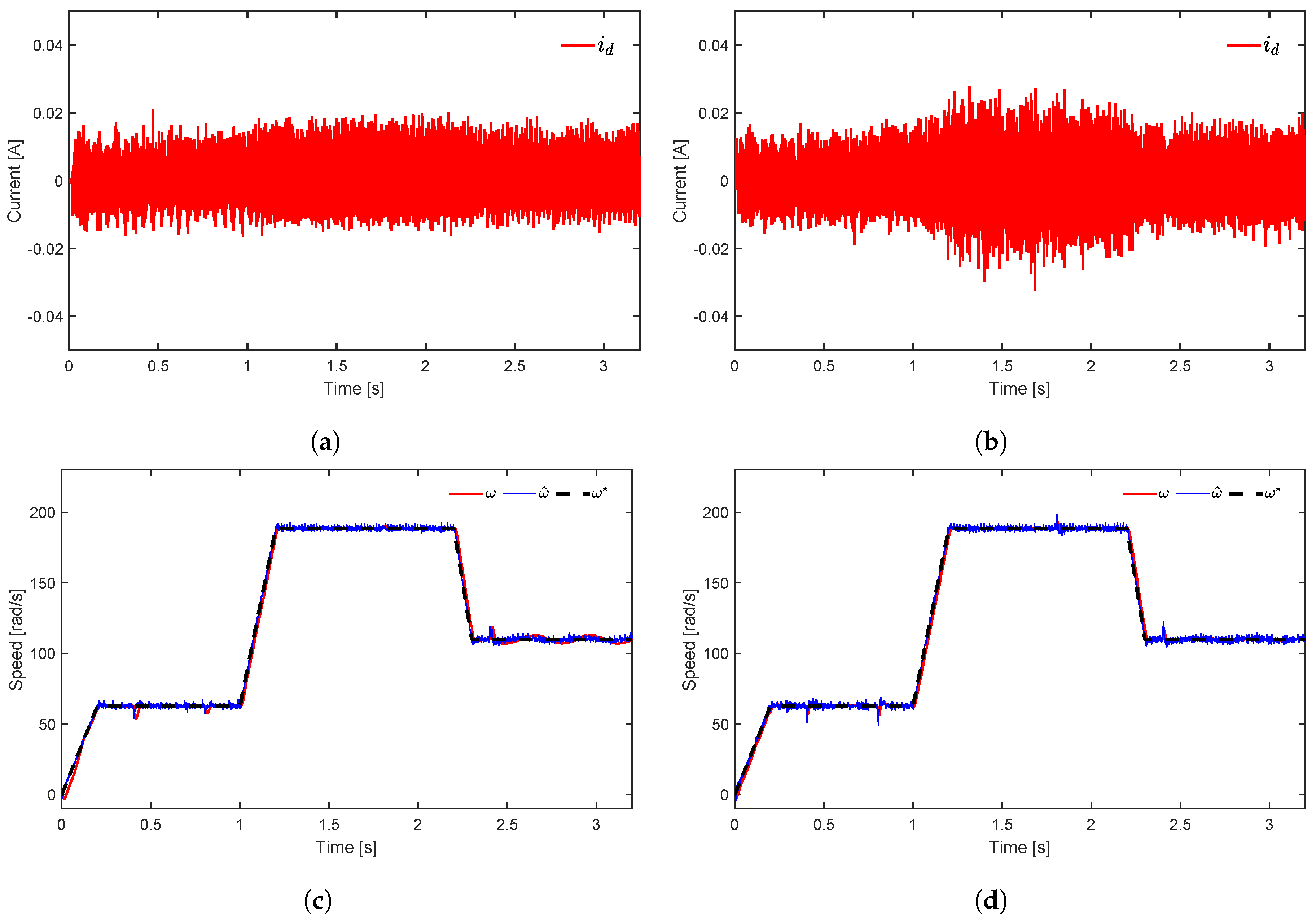 Mathematics 11 03066 g008