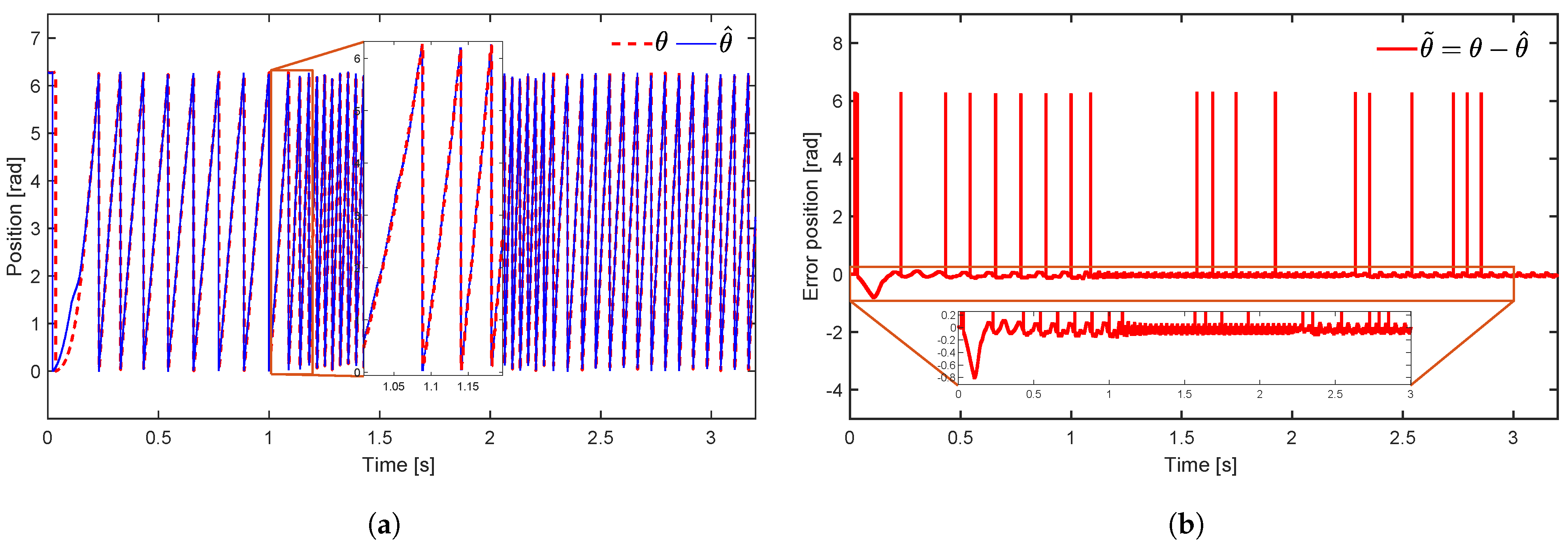 Mathematics 11 03066 g011