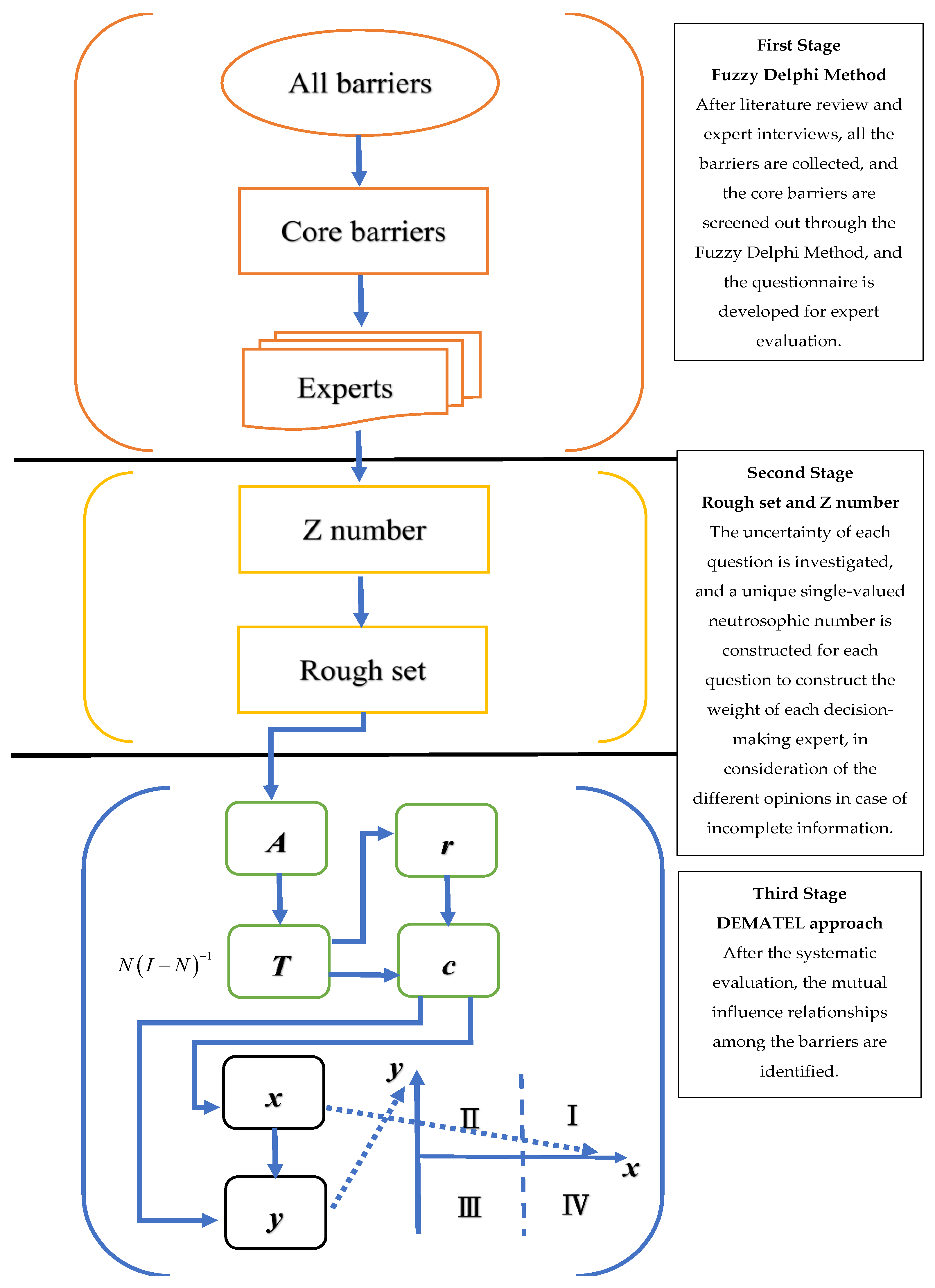 Mathematics 11 03068 g001 Mathematics 11 03068 g001