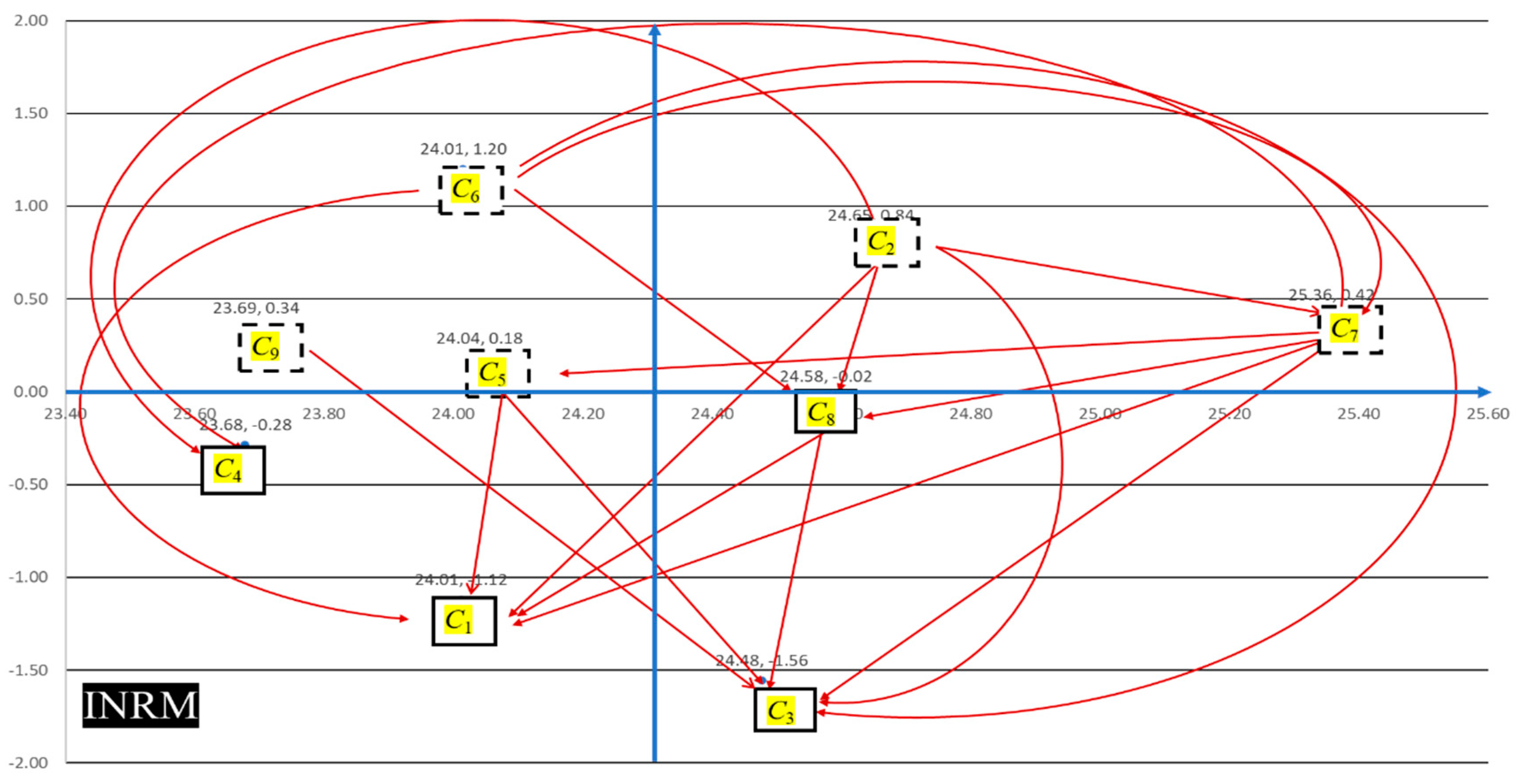 Mathematics 11 03068 g002 Mathematics 11 03068 g002