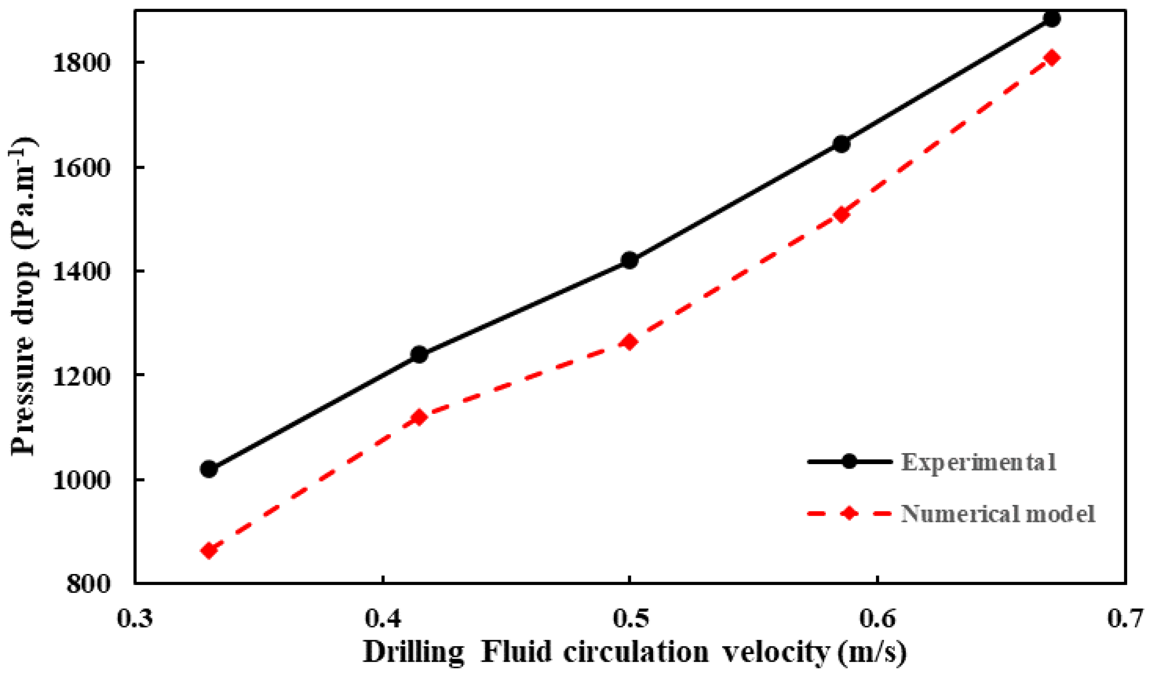 Mathematics 11 03070 g005
