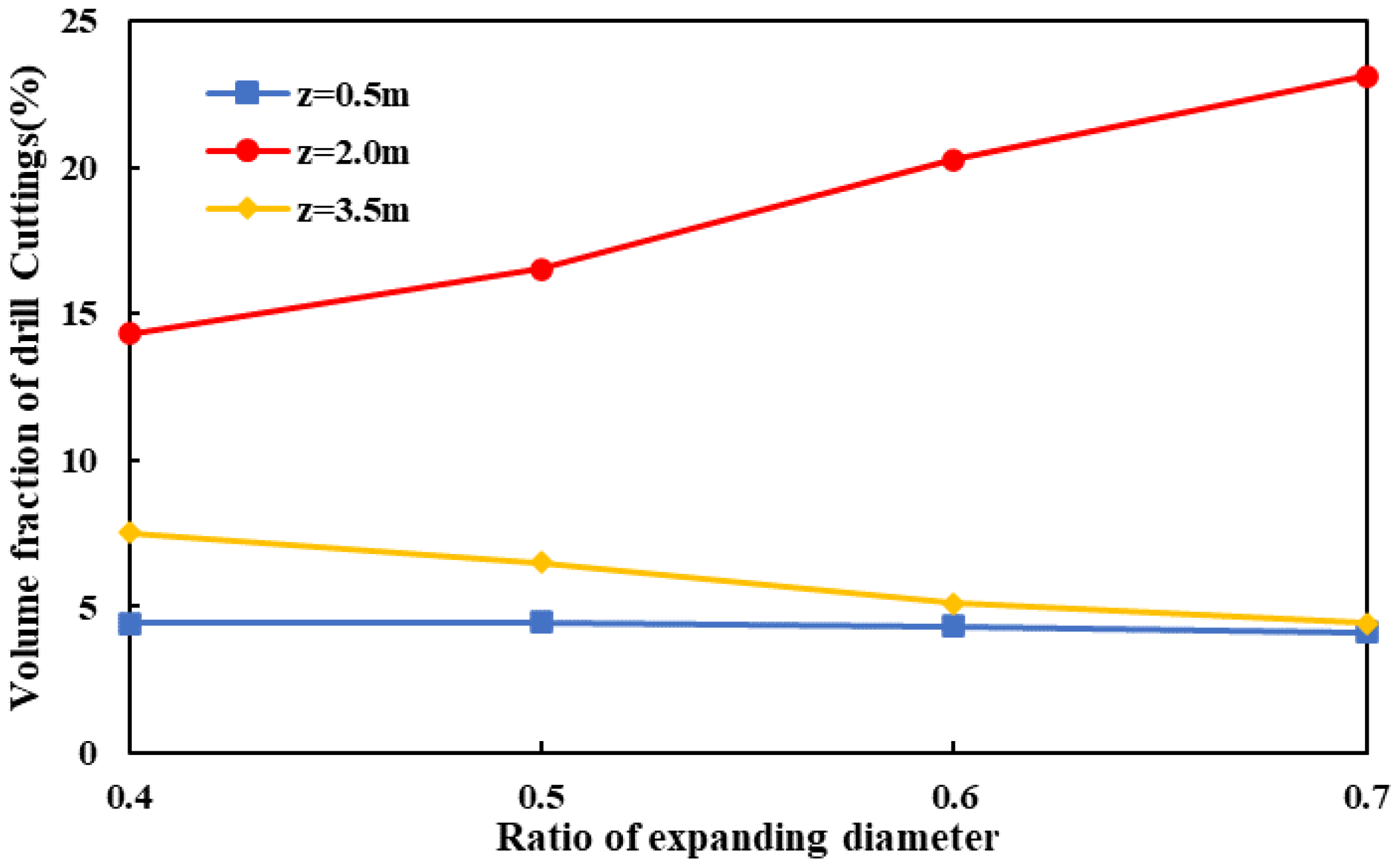 Mathematics 11 03070 g011