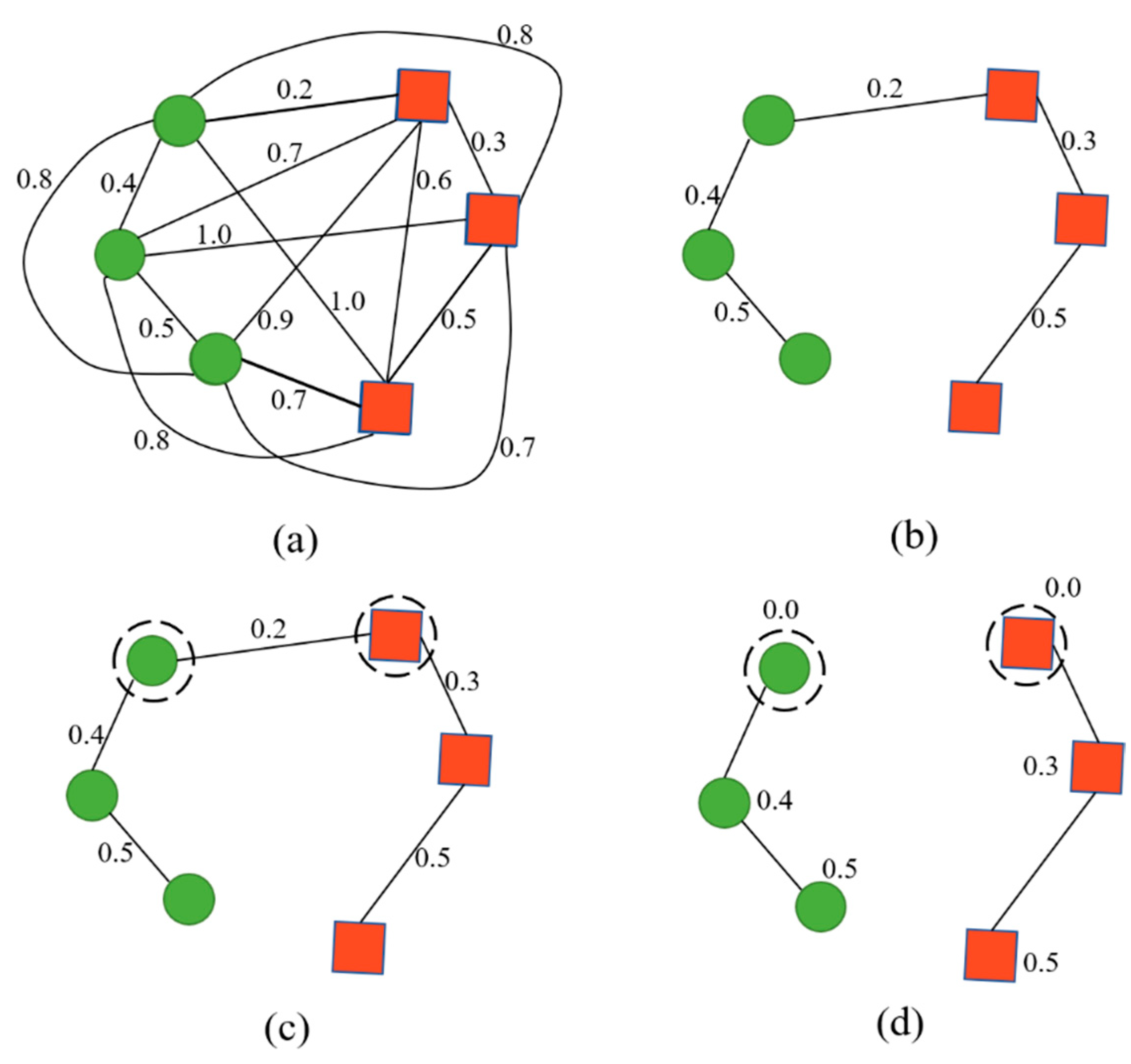 Mathematics 11 03071 g002