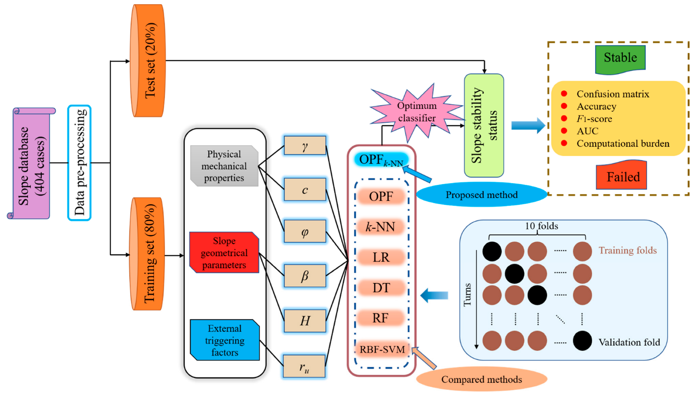 Mathematics 11 03071 g004