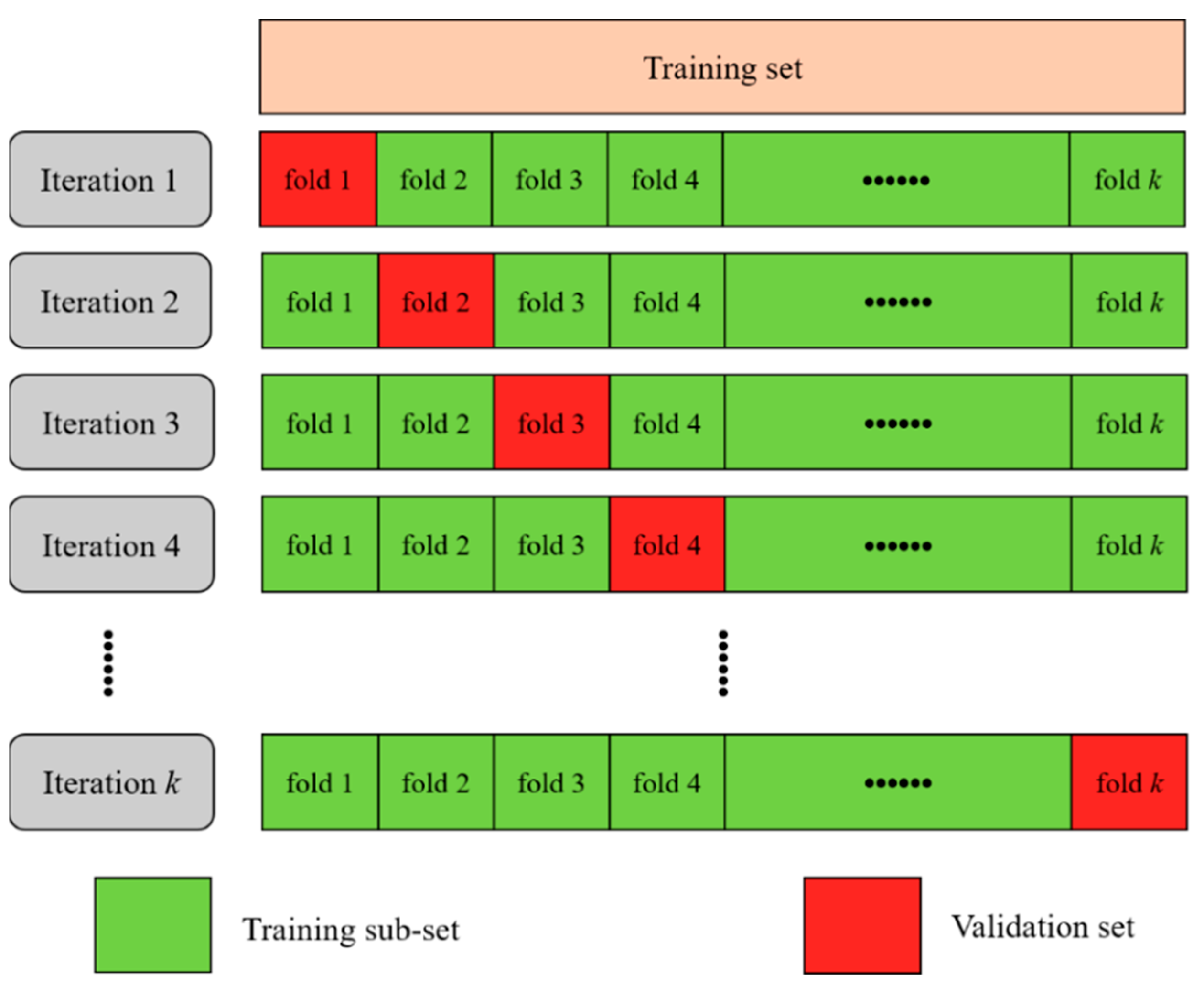 Mathematics 11 03071 g005