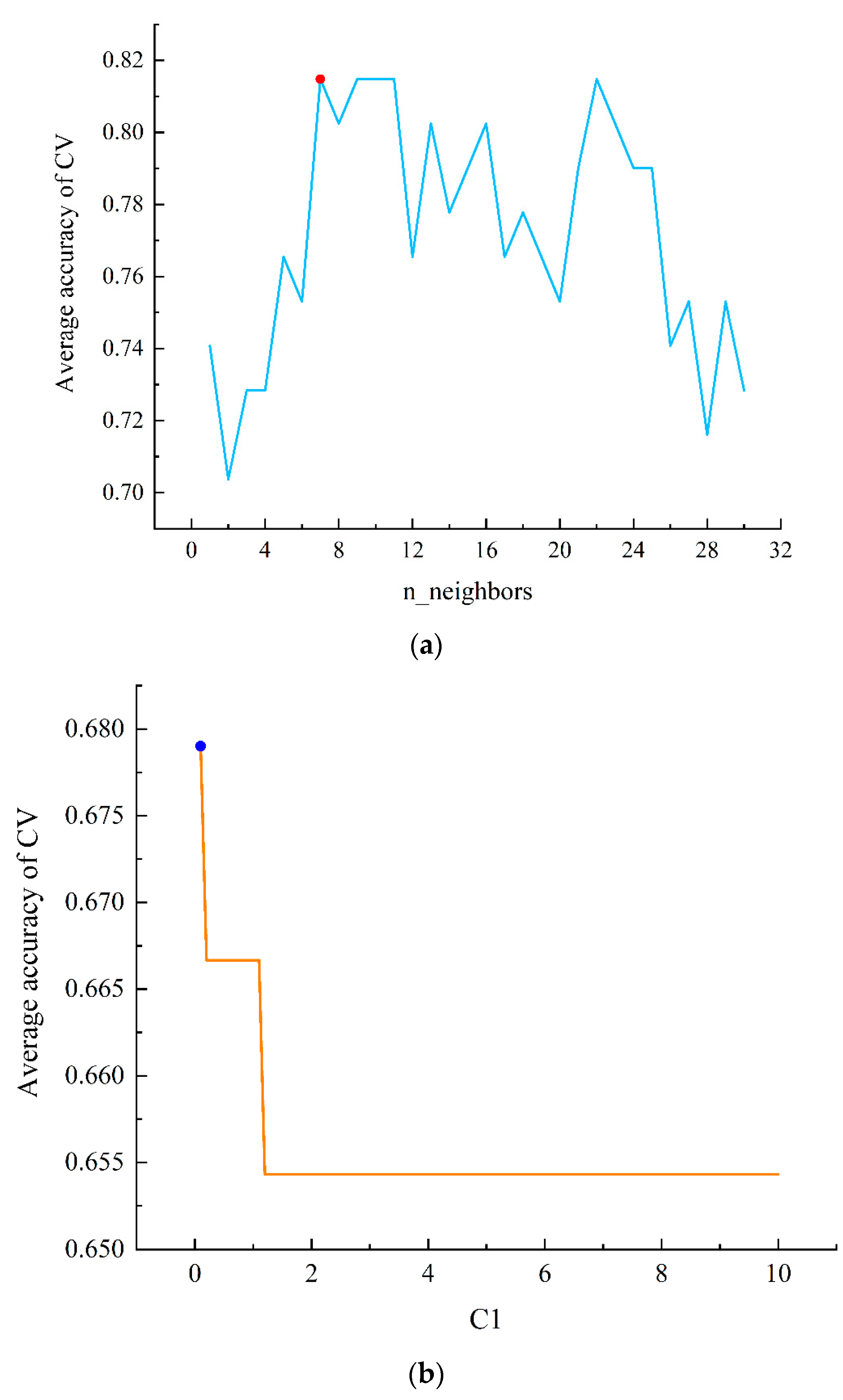 Mathematics 11 03071 g011a
