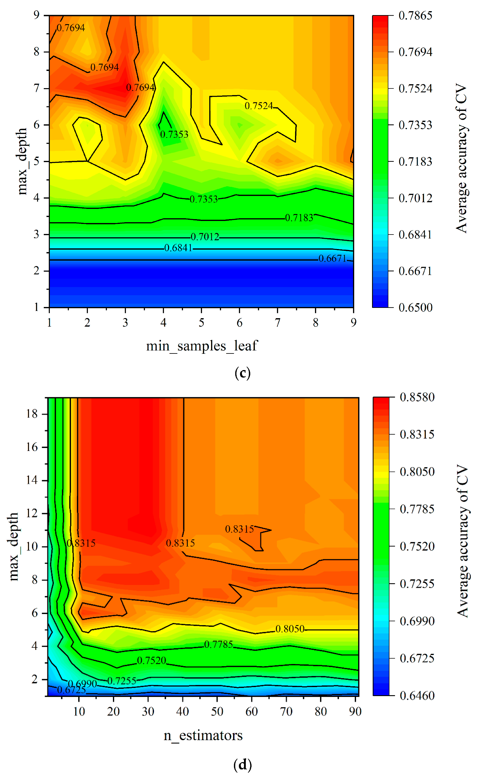 Mathematics 11 03071 g011b