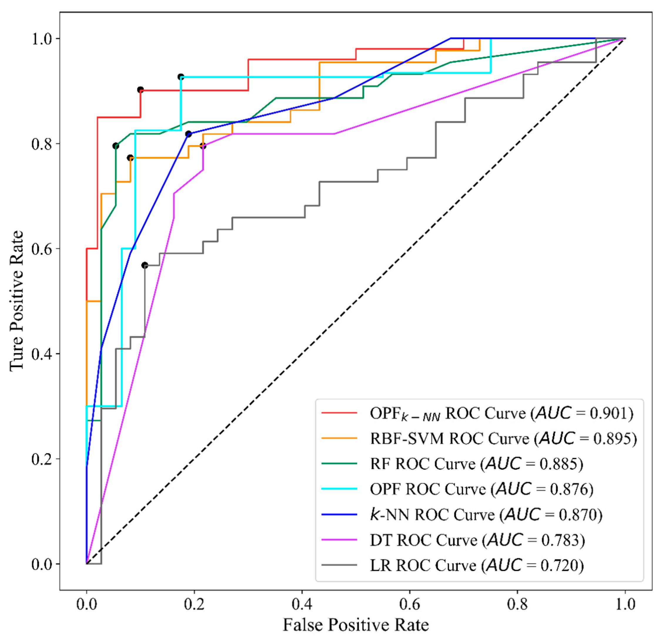 Mathematics 11 03071 g012