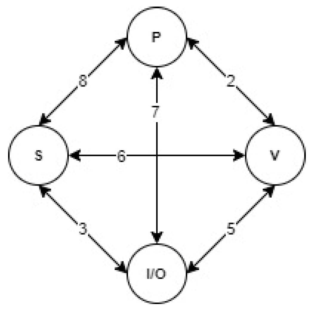 Mathematics 11 03077 g003