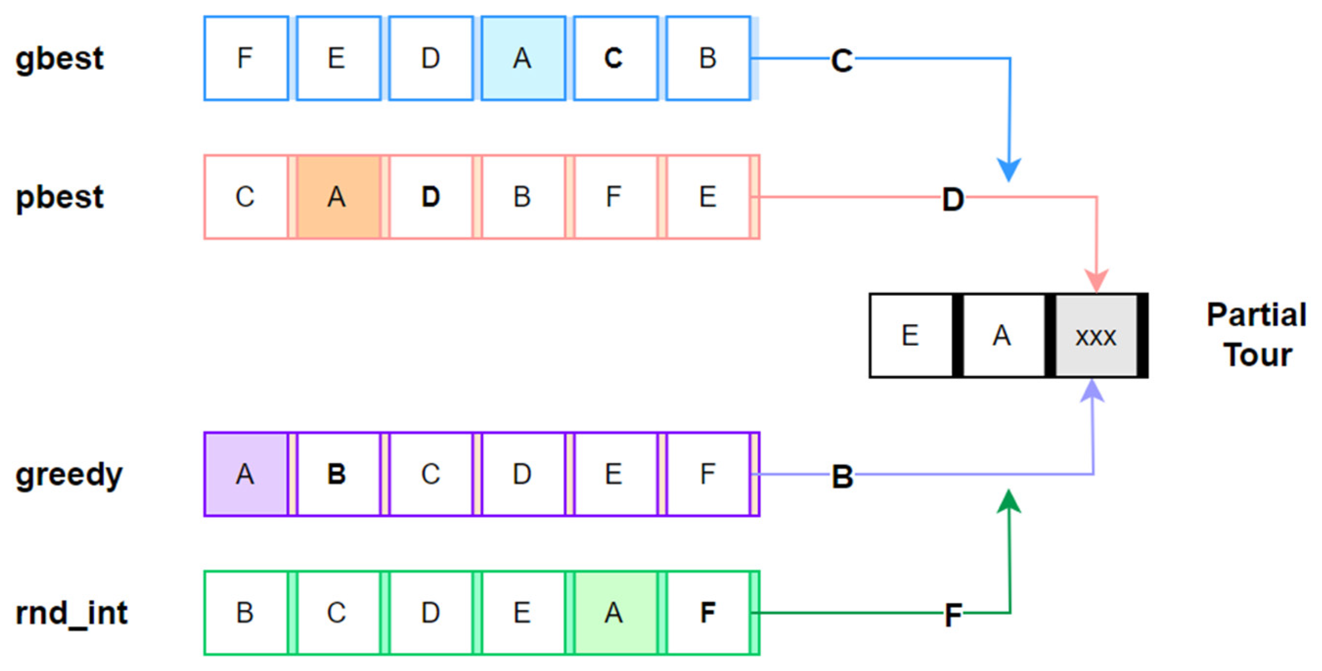 Mathematics 11 03077 g004