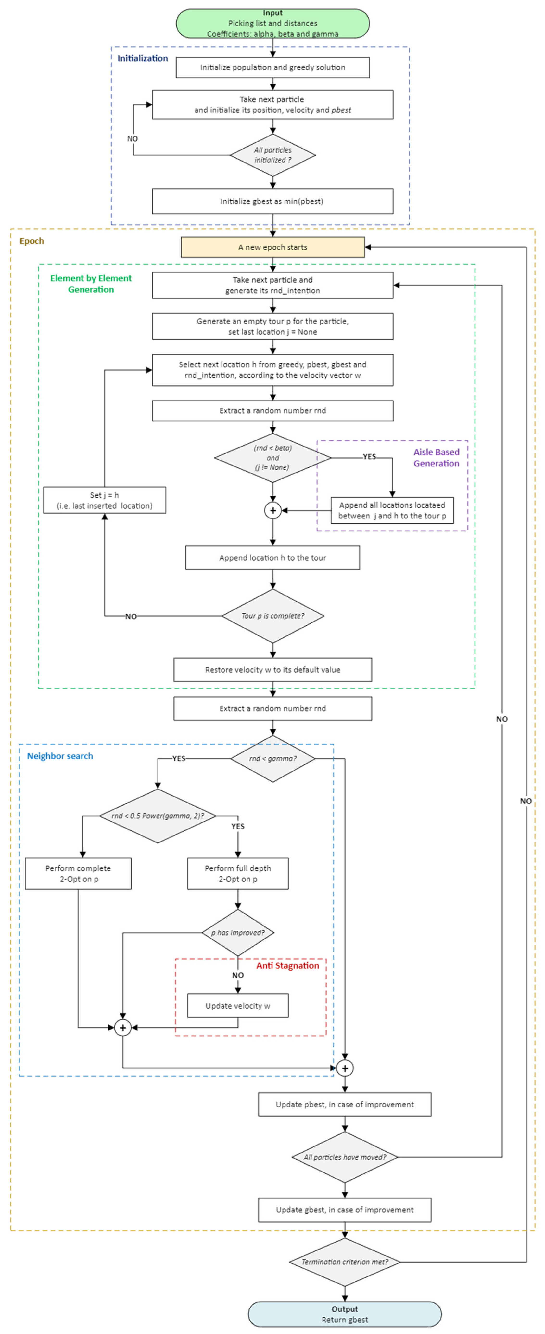 Mathematics 11 03077 g007