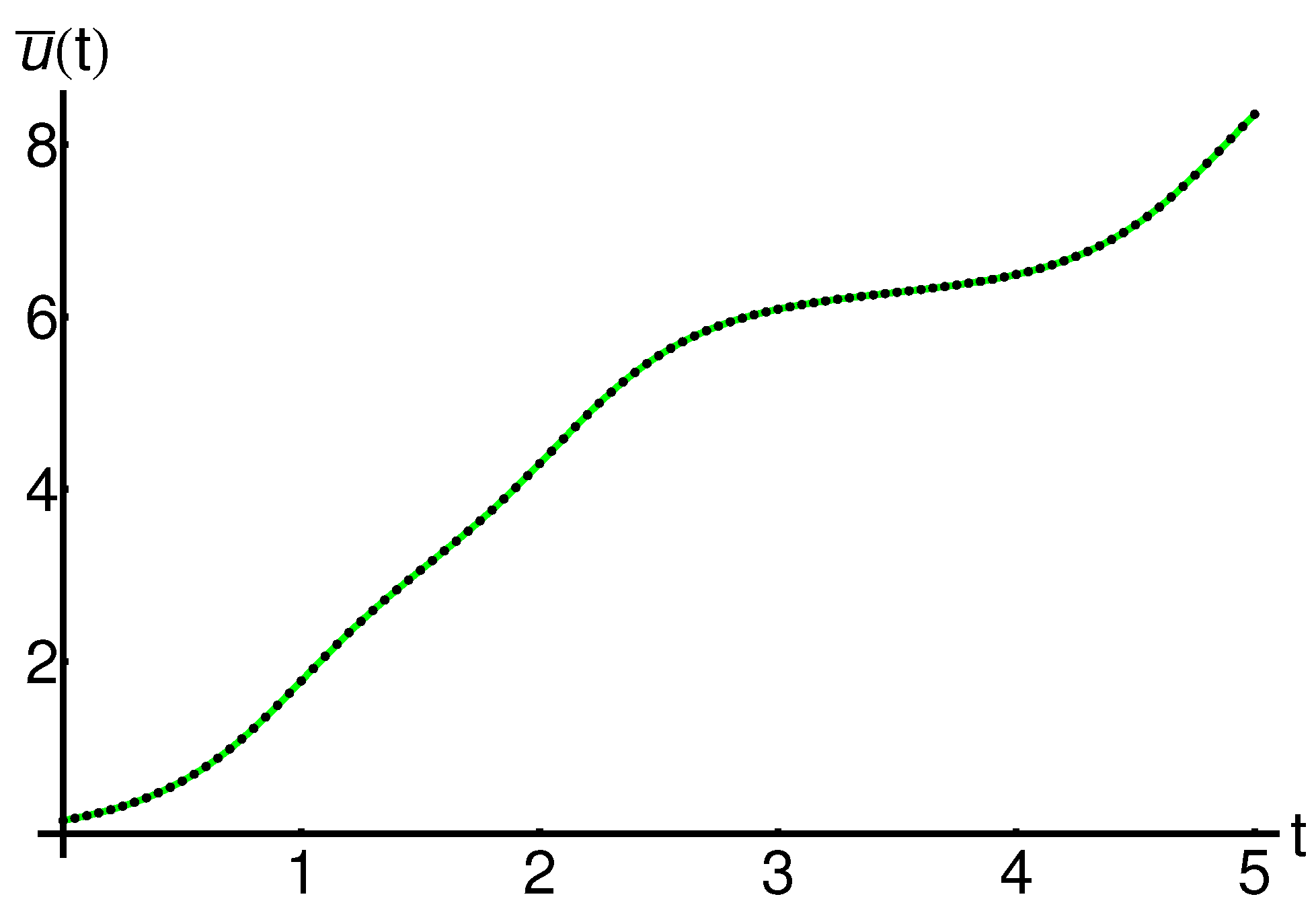 Mathematics 11 03078 g001