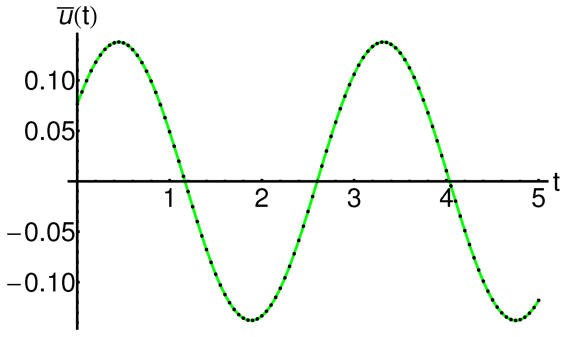 Mathematics 11 03078 g003