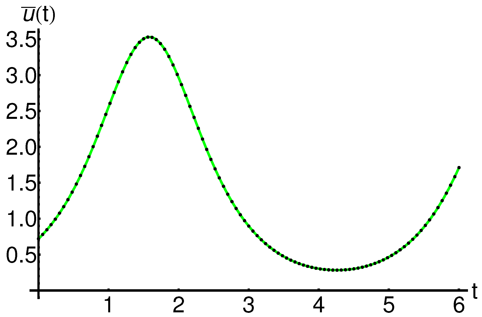 Mathematics 11 03078 g005