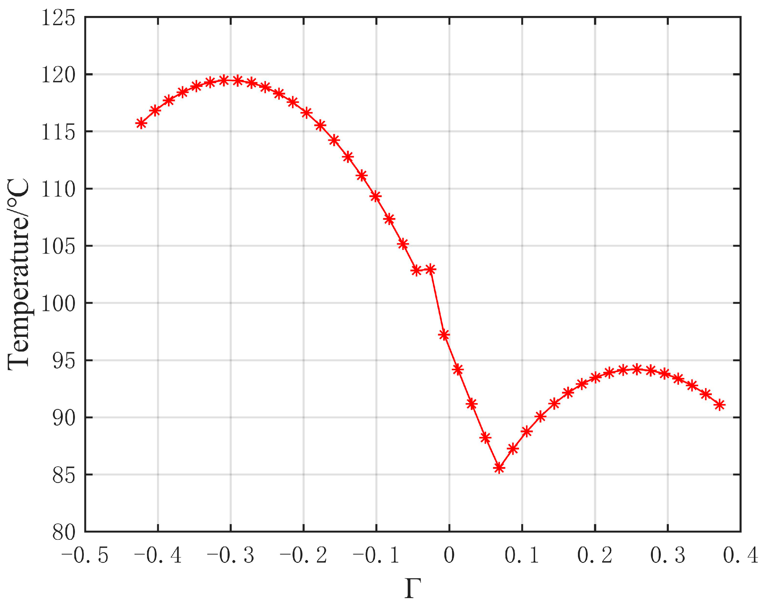 Mathematics 11 03087 g009 550