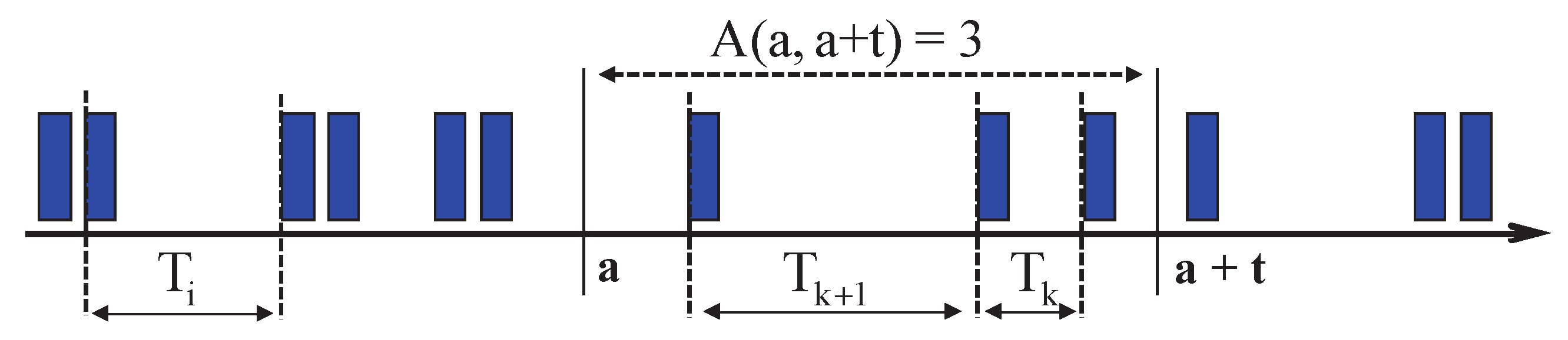 Mathematics 11 03089 g001 550