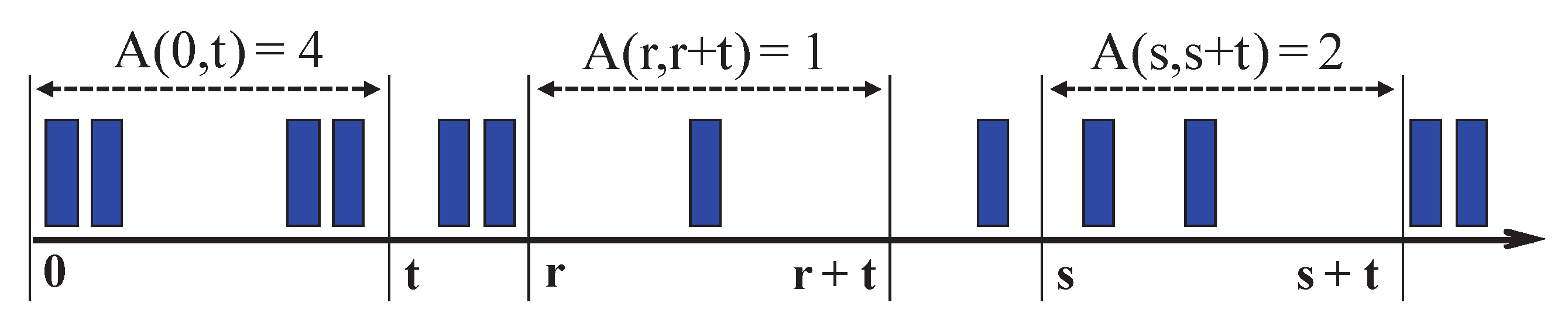 Mathematics 11 03089 g002 550