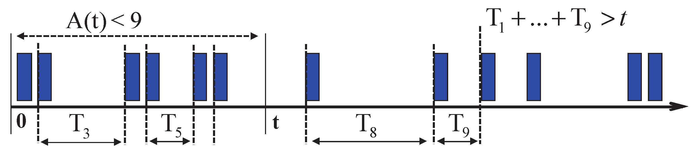 Mathematics 11 03089 g003 550