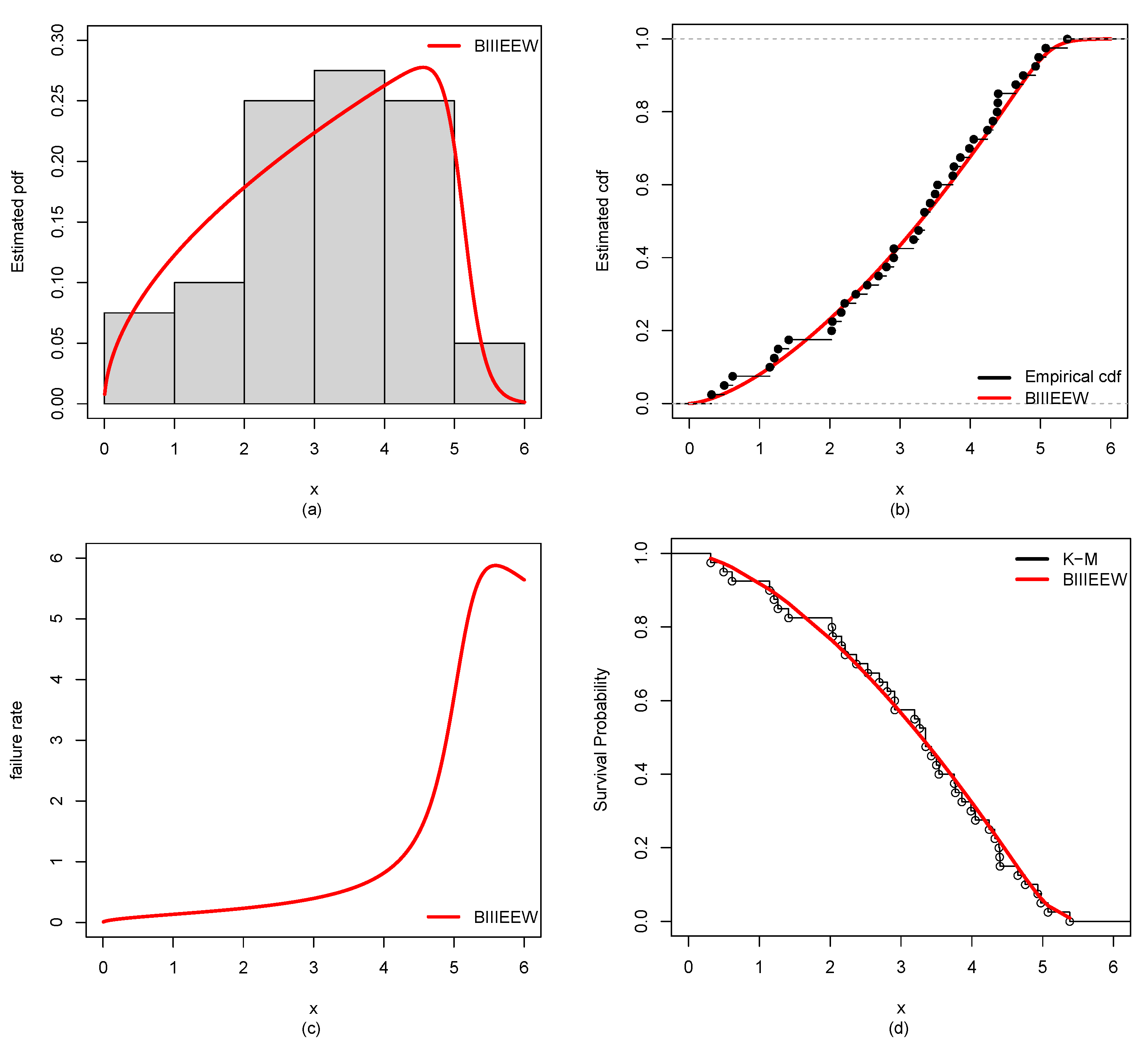 Mathematics 11 03090 g010