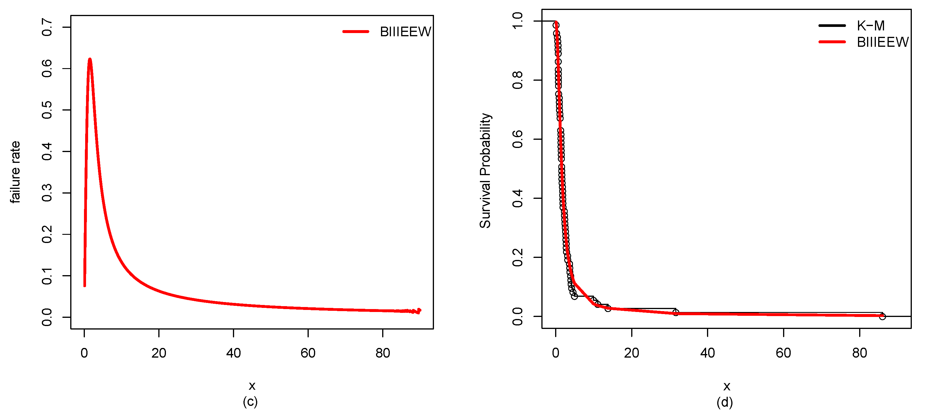 Mathematics 11 03090 g012b