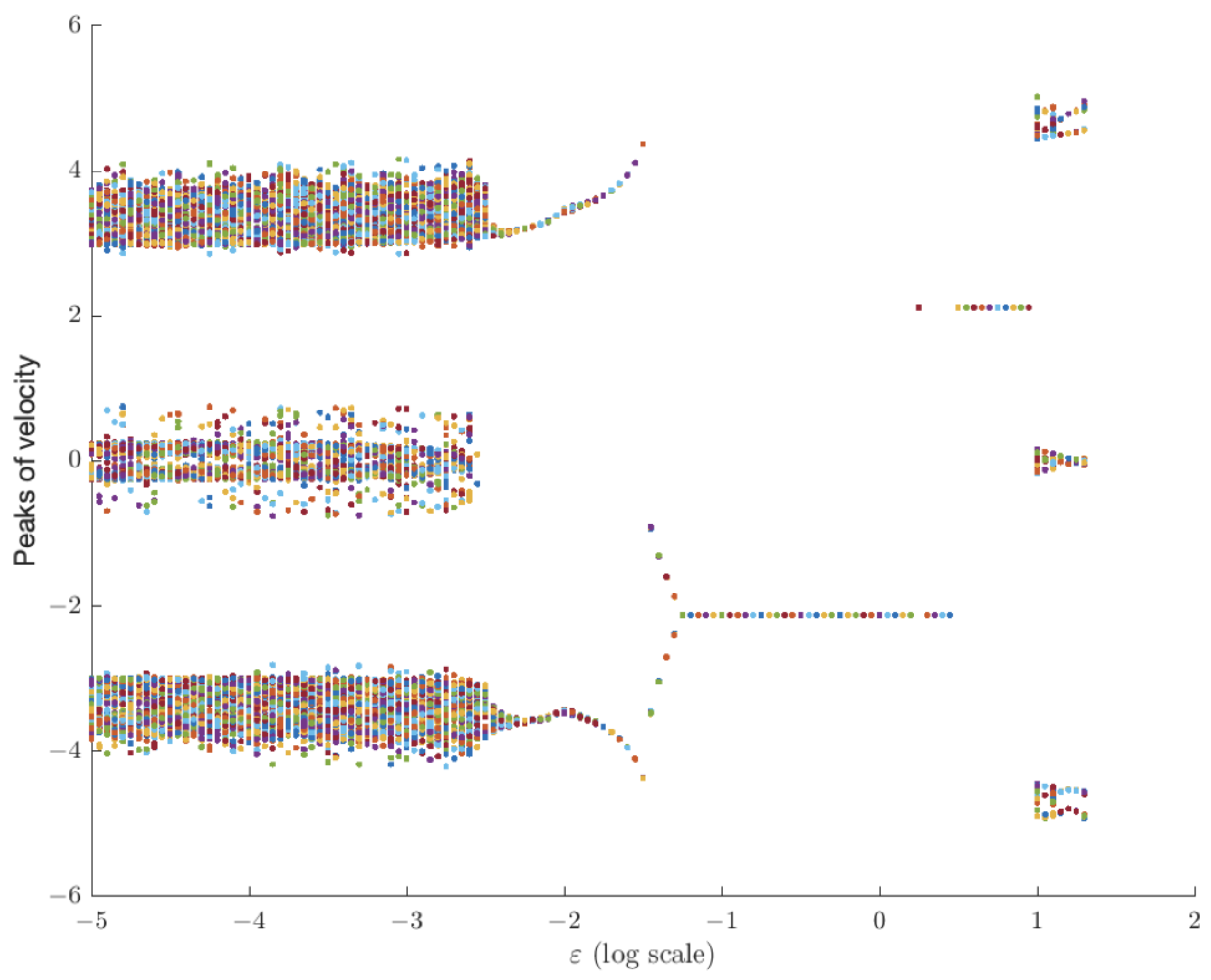Mathematics 11 03099 g002