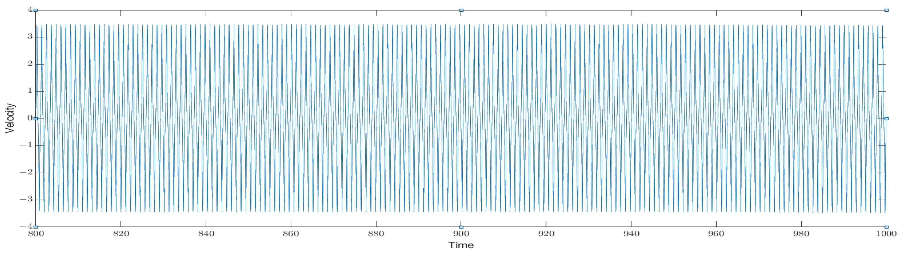 Mathematics 11 03099 g004