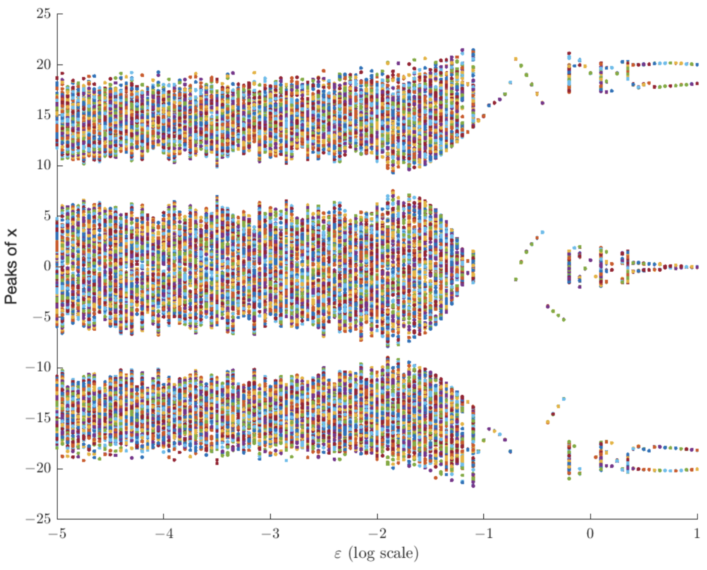 Mathematics 11 03099 g009