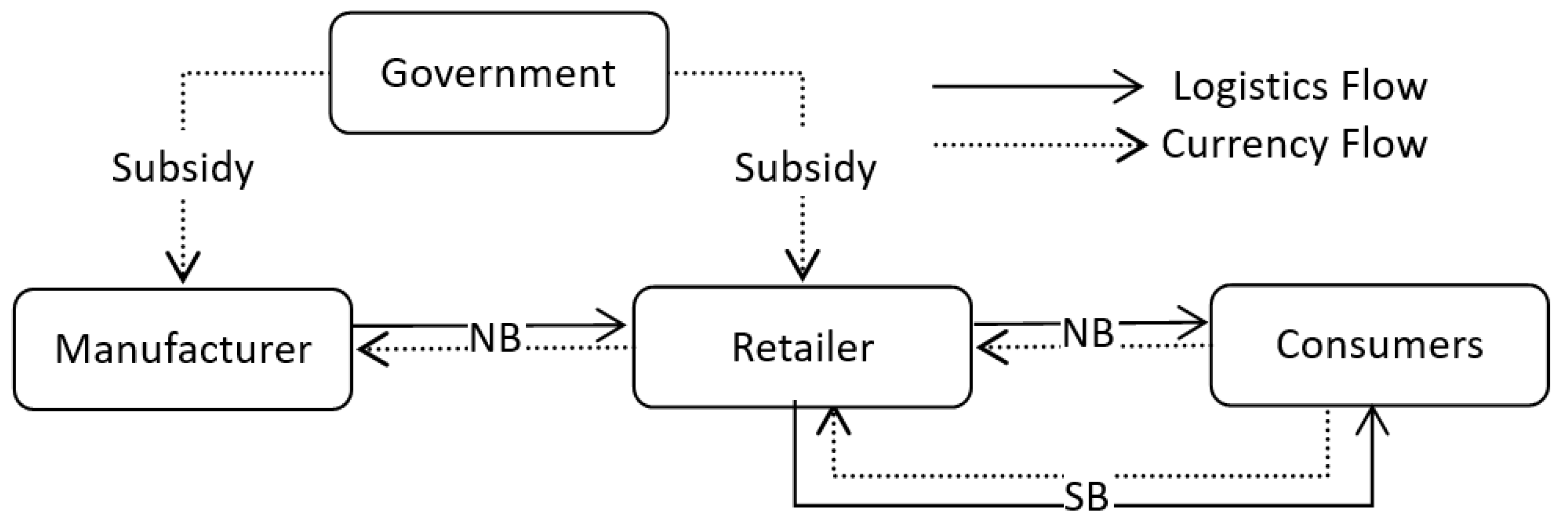Mathematics 11 03100 g001 Mathematics 11 03100 g001
