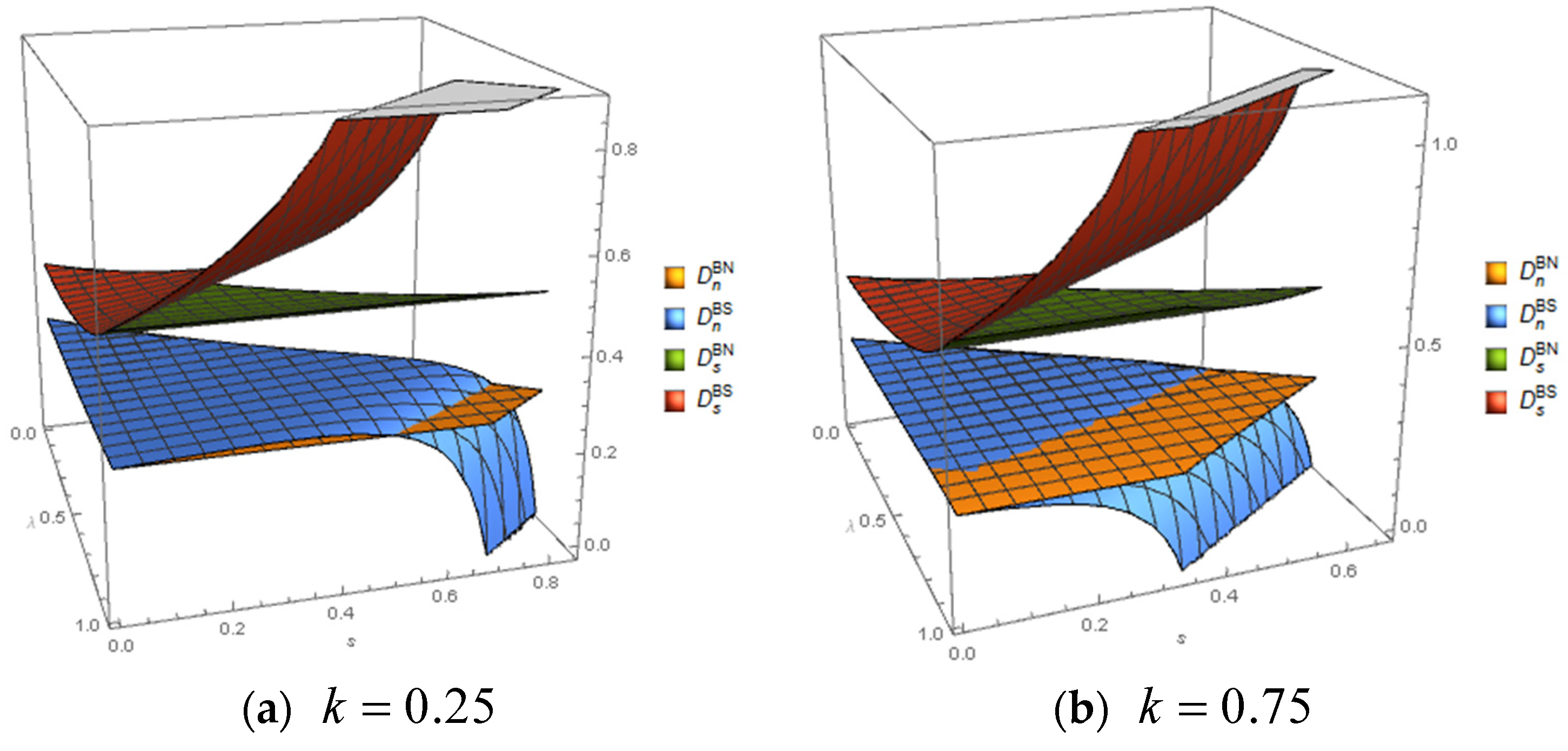 Mathematics 11 03100 g003 Mathematics 11 03100 g003