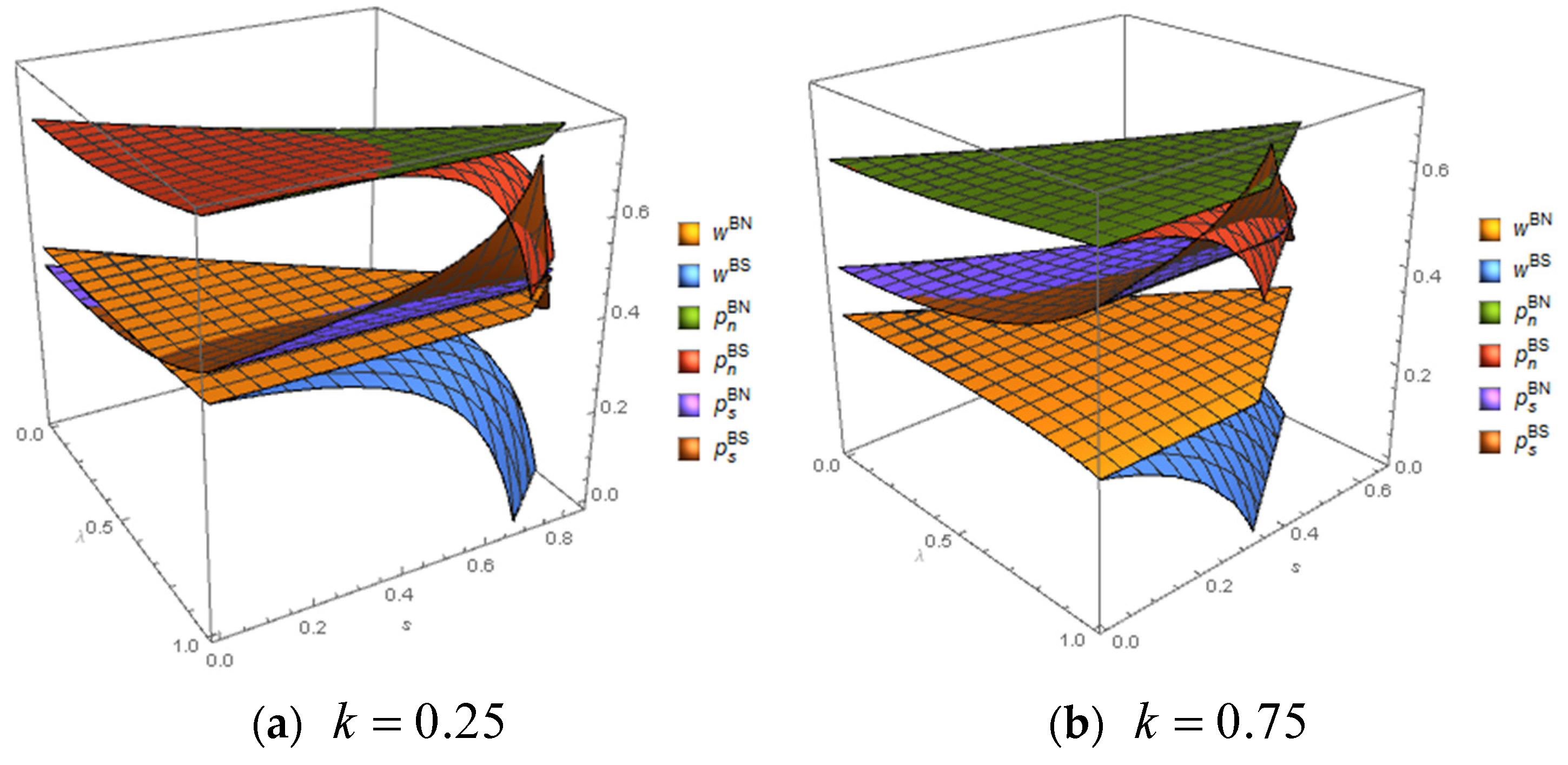 Mathematics 11 03100 g004 Mathematics 11 03100 g004