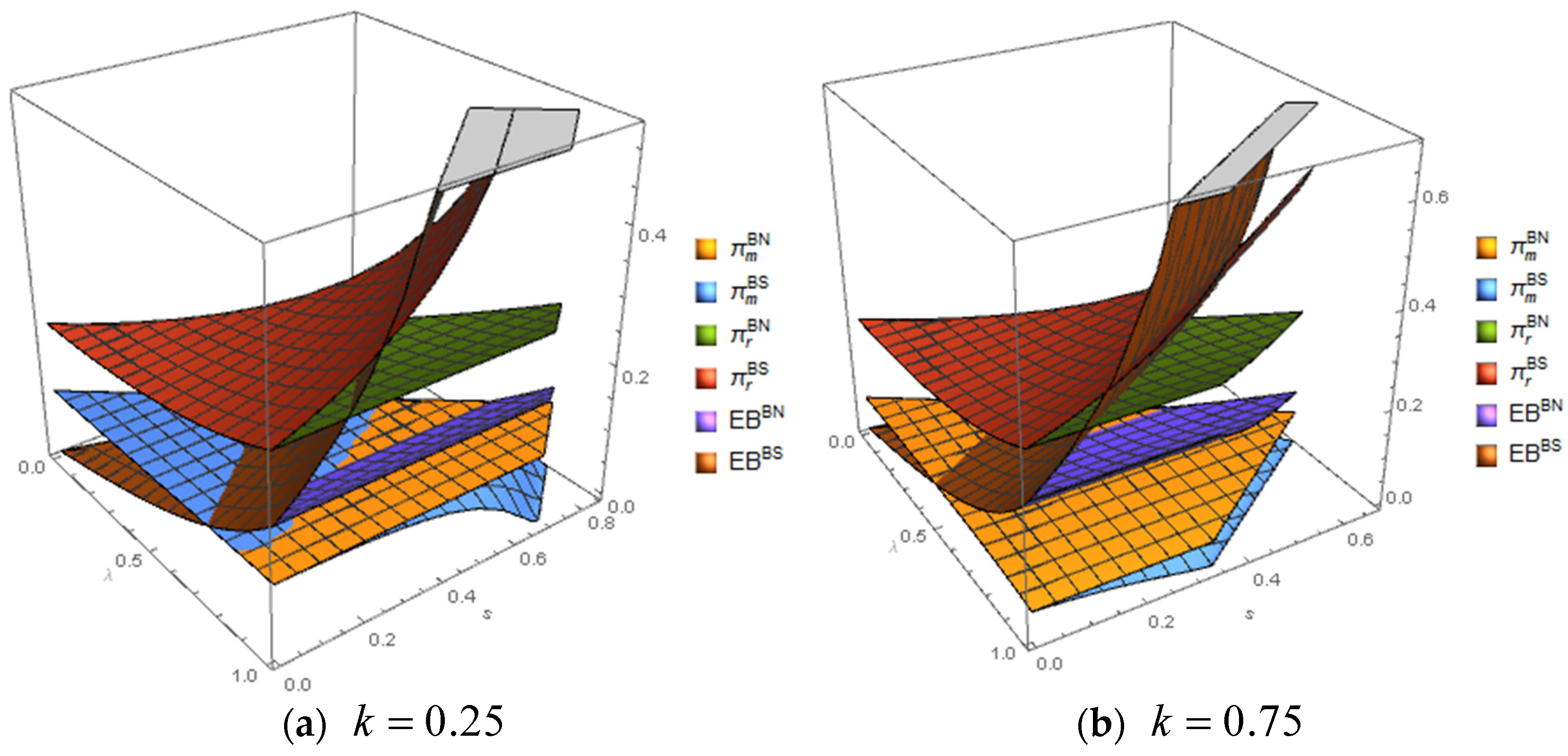 Mathematics 11 03100 g005 Mathematics 11 03100 g005