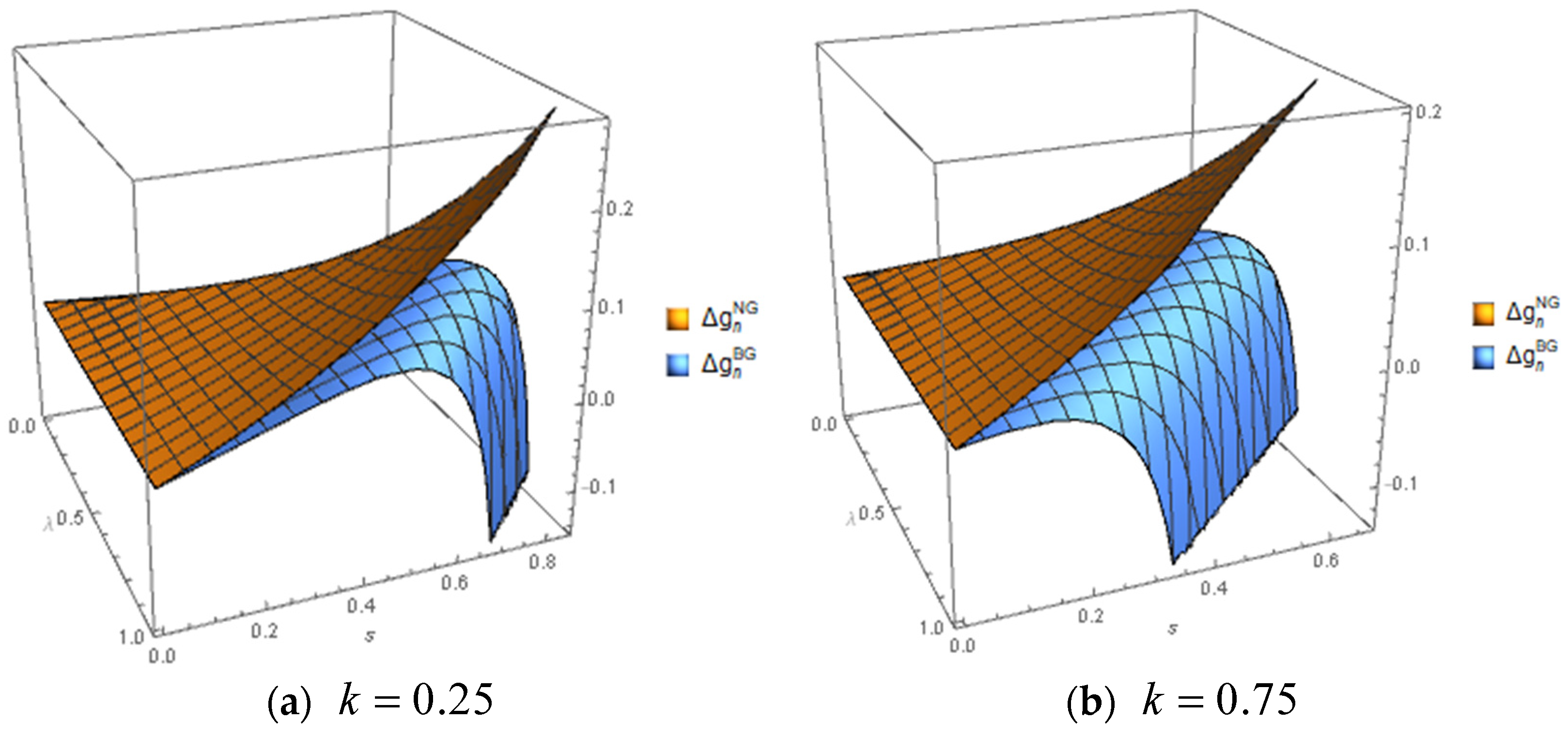Mathematics 11 03100 g006 Mathematics 11 03100 g006