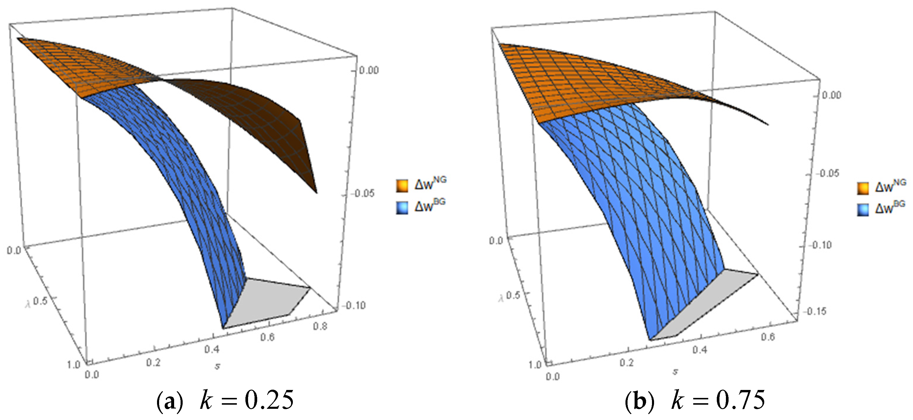 Mathematics 11 03100 g007 Mathematics 11 03100 g007