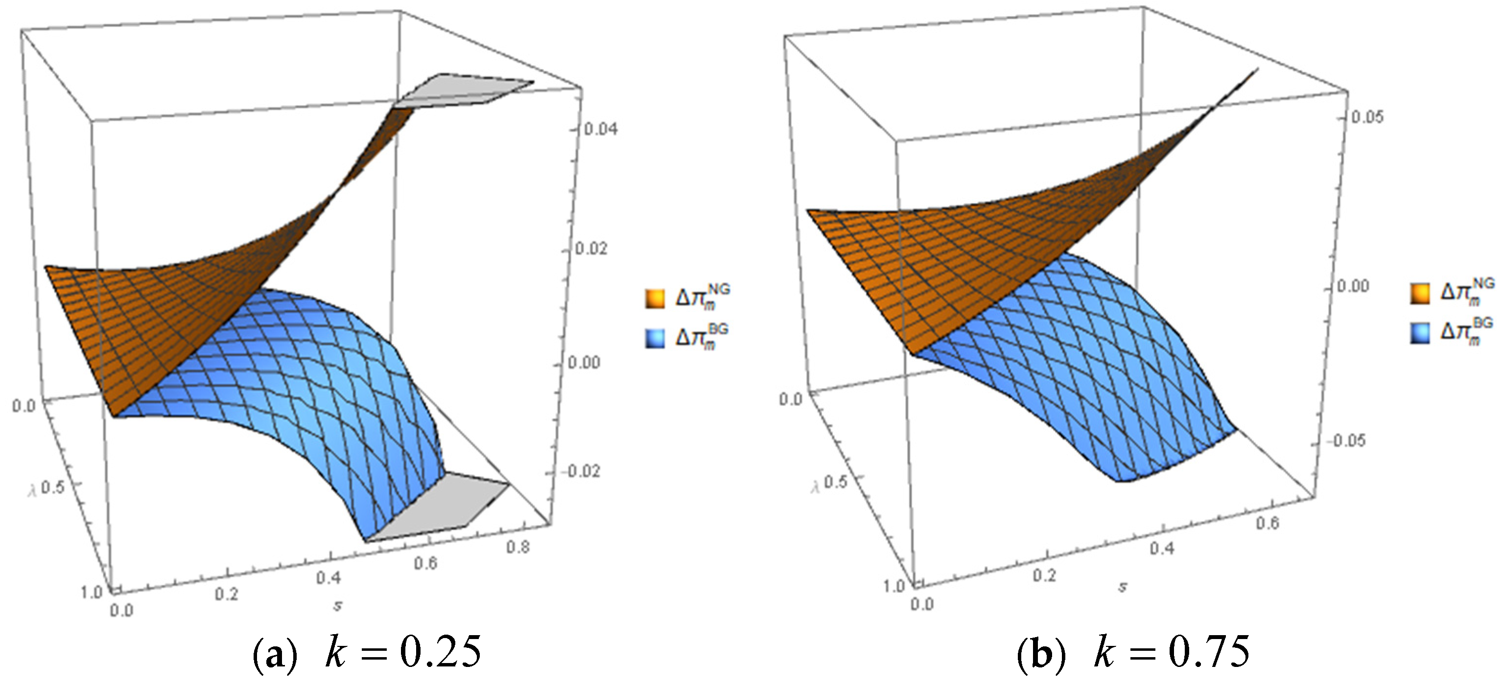Mathematics 11 03100 g009 Mathematics 11 03100 g009