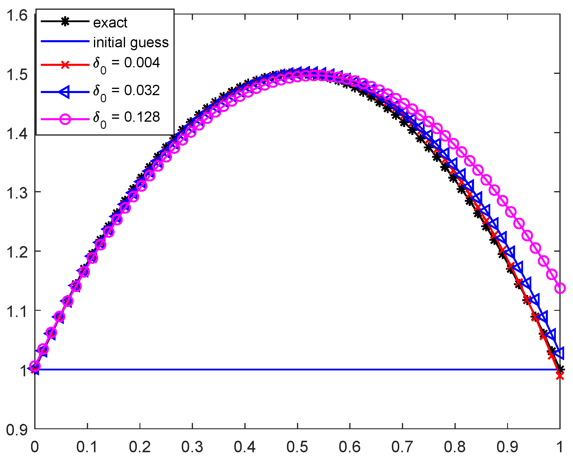 Mathematics 11 03101 g001 Mathematics 11 03101 g001