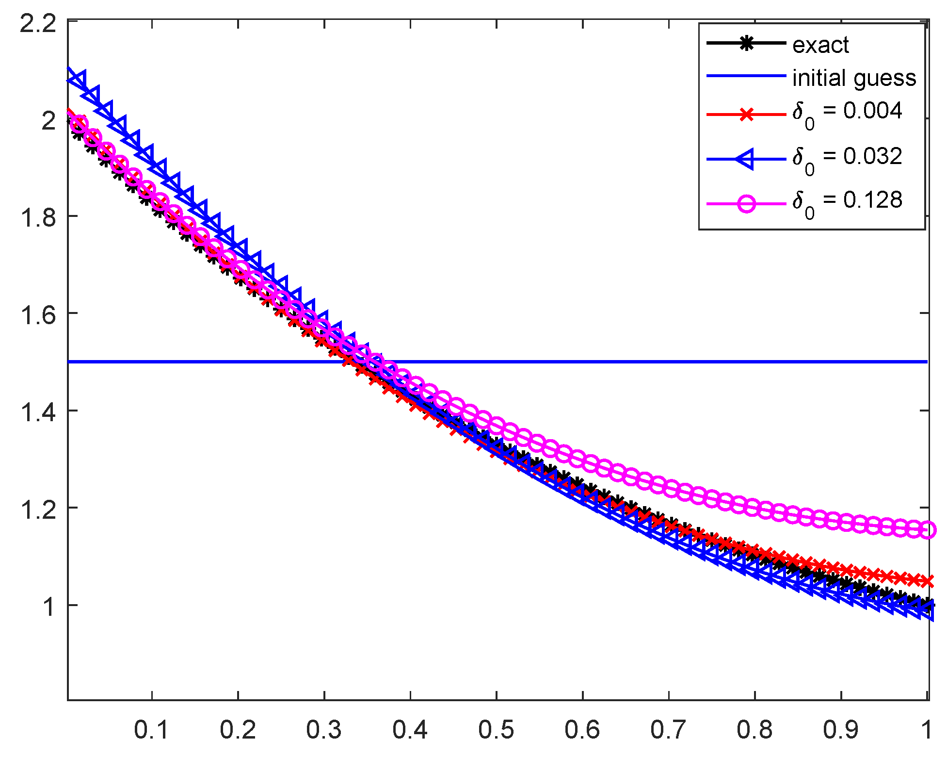 Mathematics 11 03101 g004 Mathematics 11 03101 g004